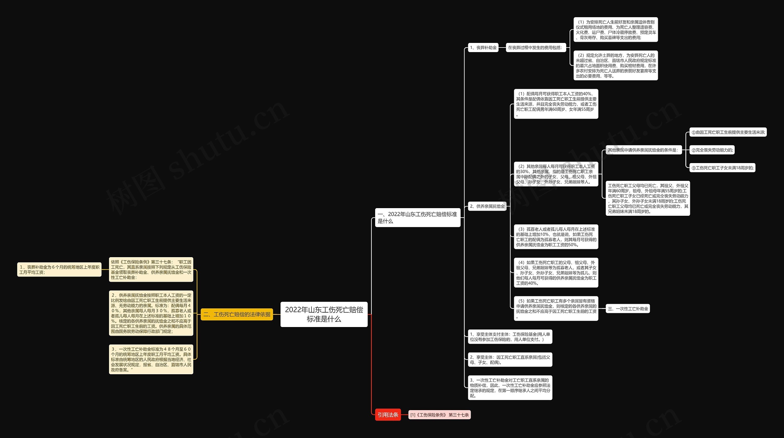 2022年山东工伤死亡赔偿标准是什么 2022年山东工伤死亡赔偿标准是什么