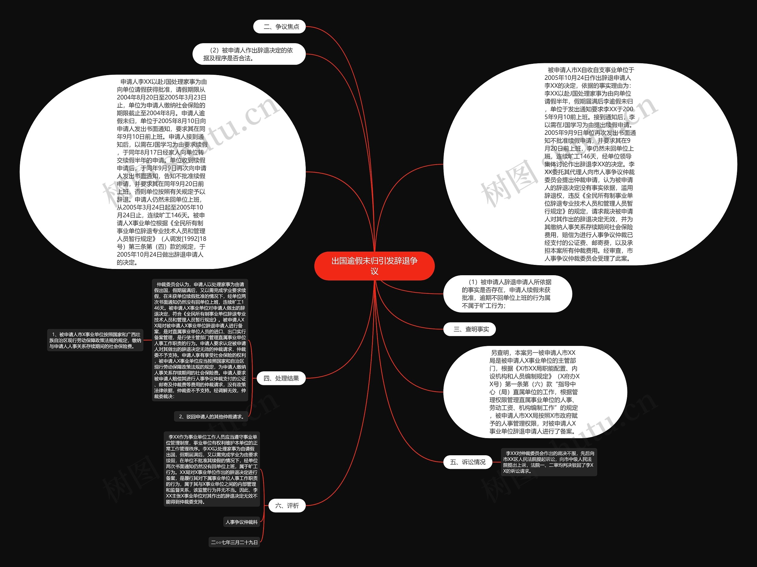 出国逾假未归引发辞退争议思维导图