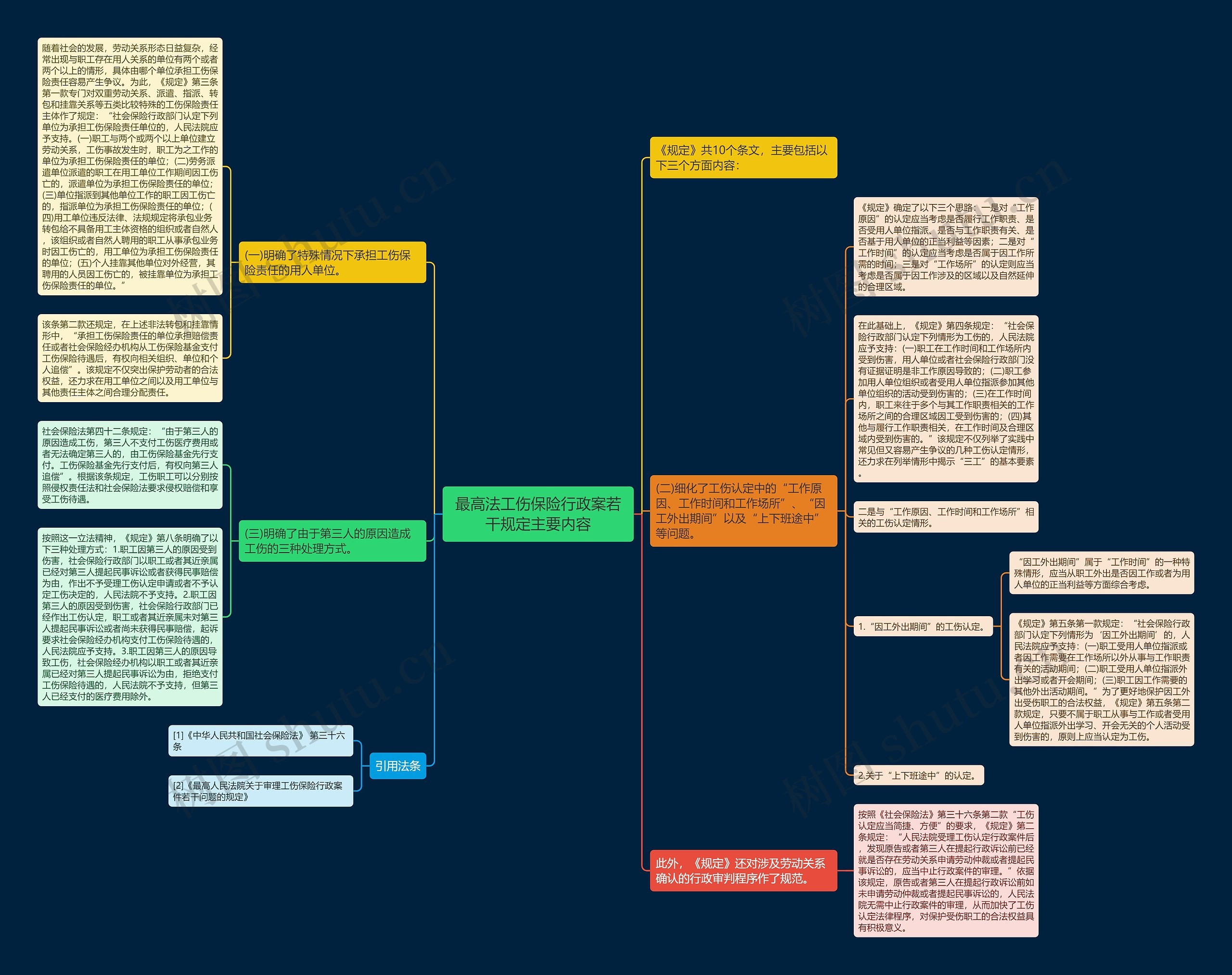 最高法工伤保险行政案若干规定主要内容 最高法工伤保险行政案若干规定主要内容