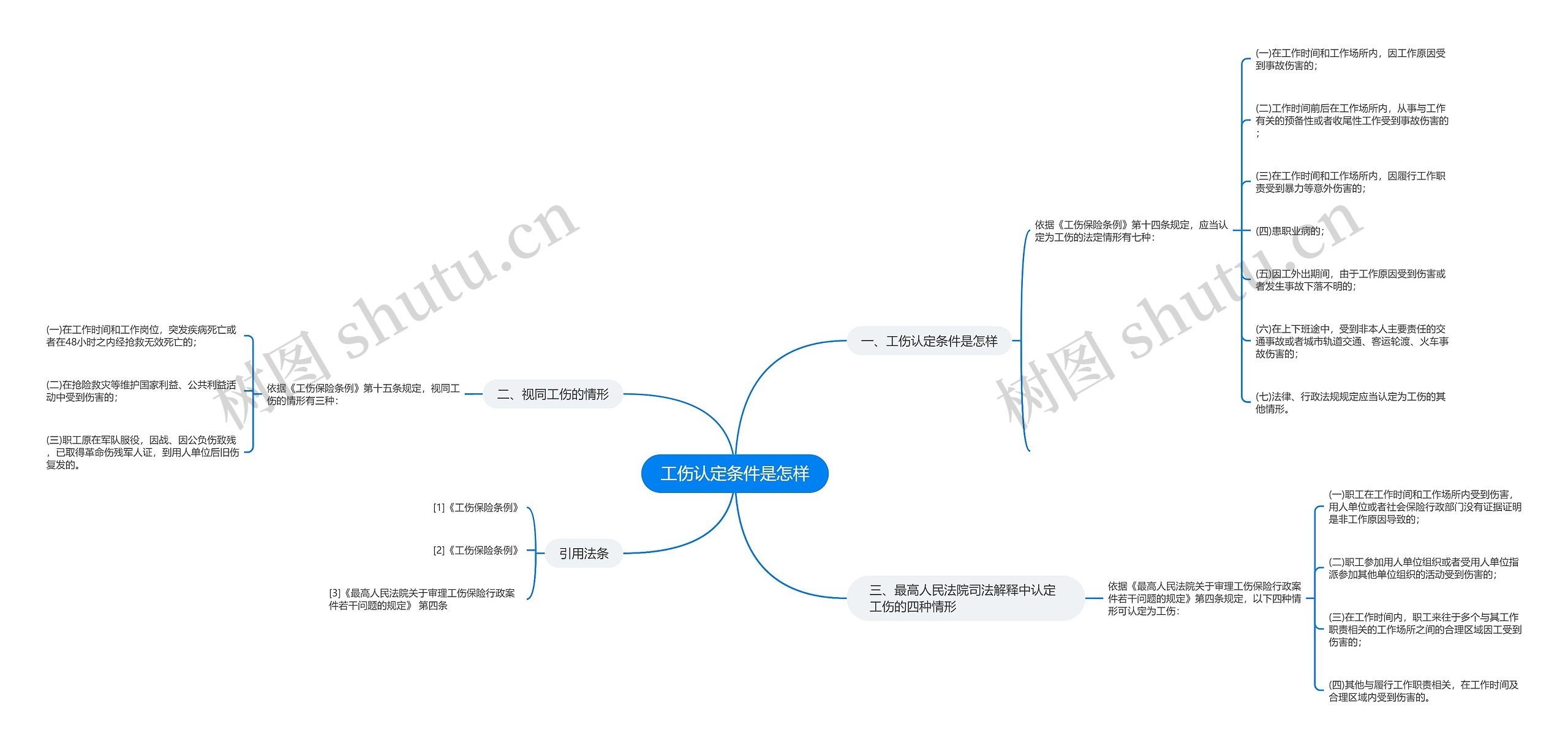 工伤认定条件是怎样思维导图