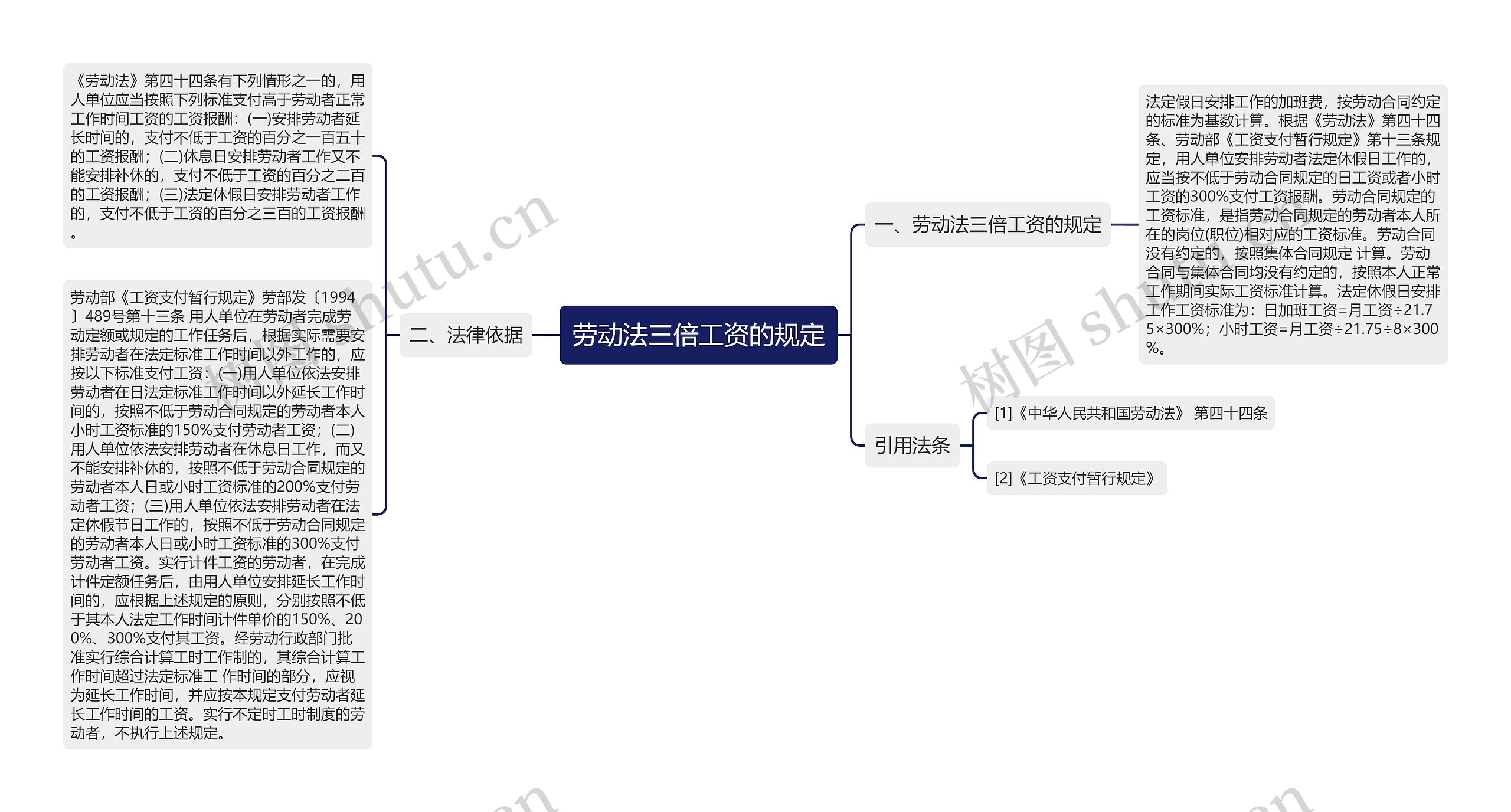 劳动法三倍工资的规定思维导图