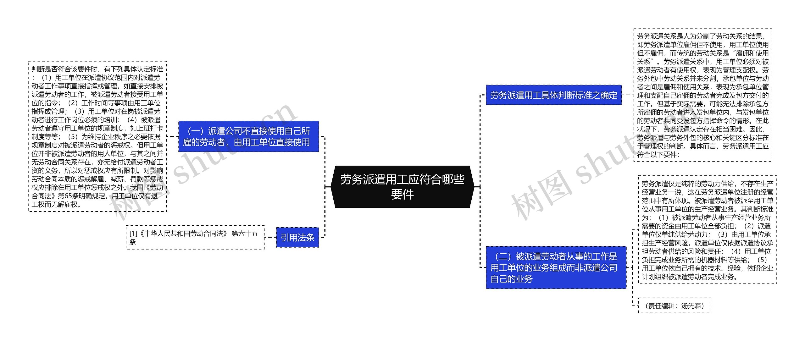 劳务派遣用工应符合哪些要件思维导图