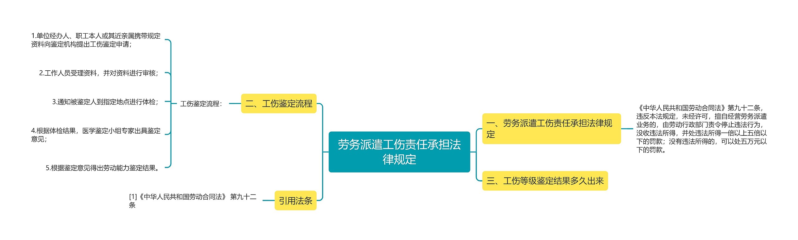 劳务派遣工伤责任承担法律规定 劳务派遣工伤责任承担法律规定