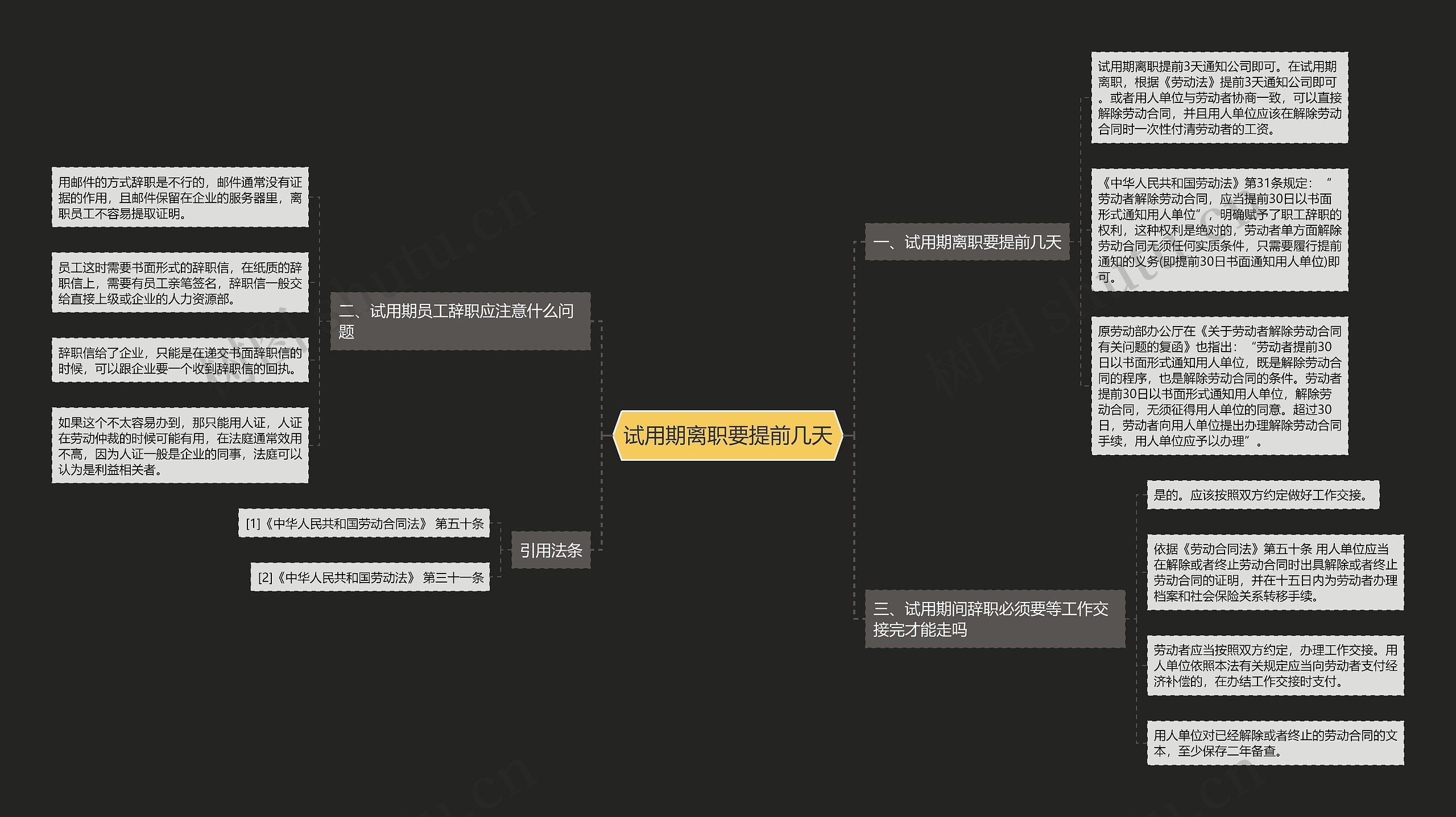试用期离职要提前几天思维导图