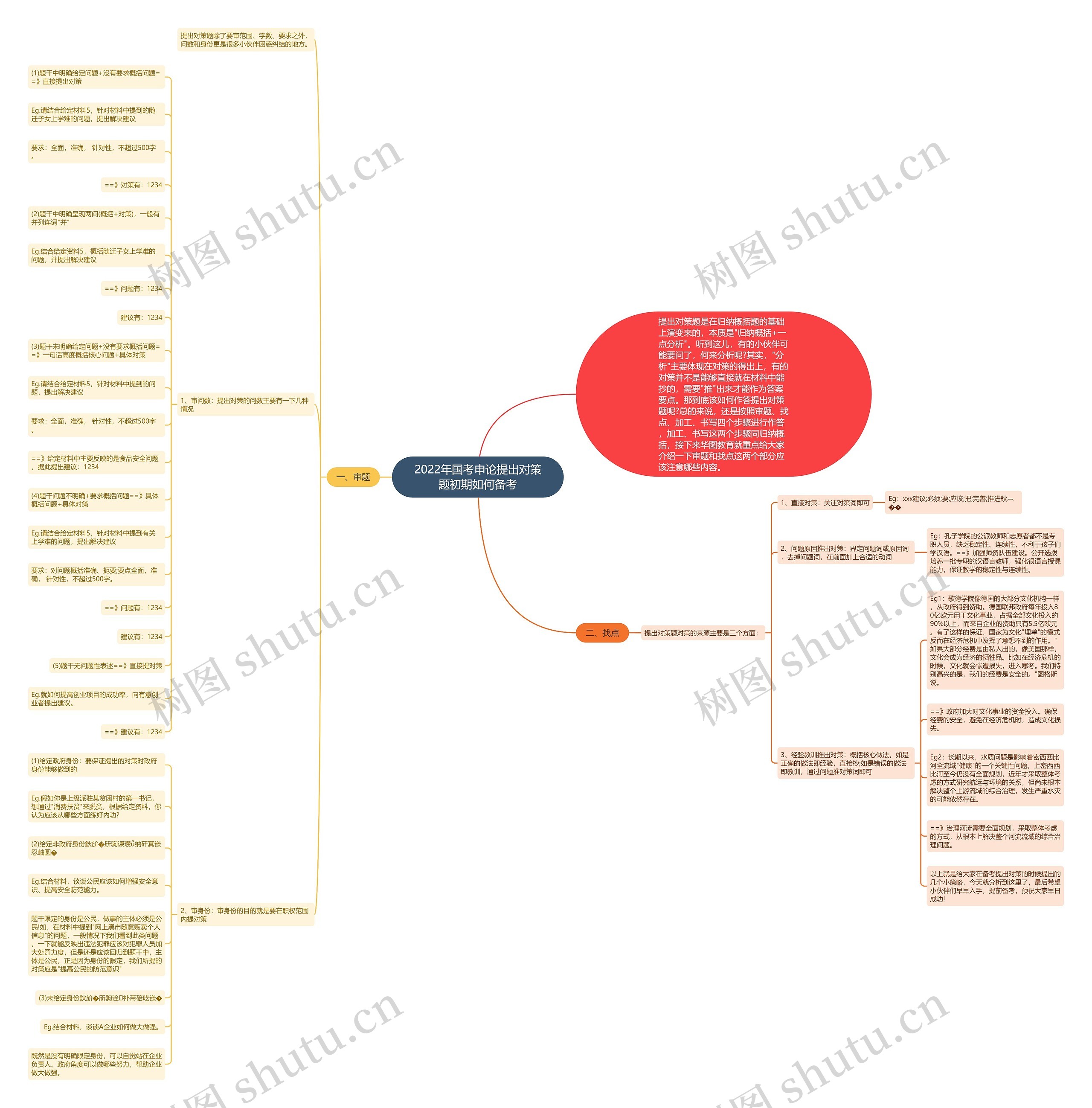 2022年国考申论提出对策题初期如何备考 2022年国考申论提出对策题初期如何备考