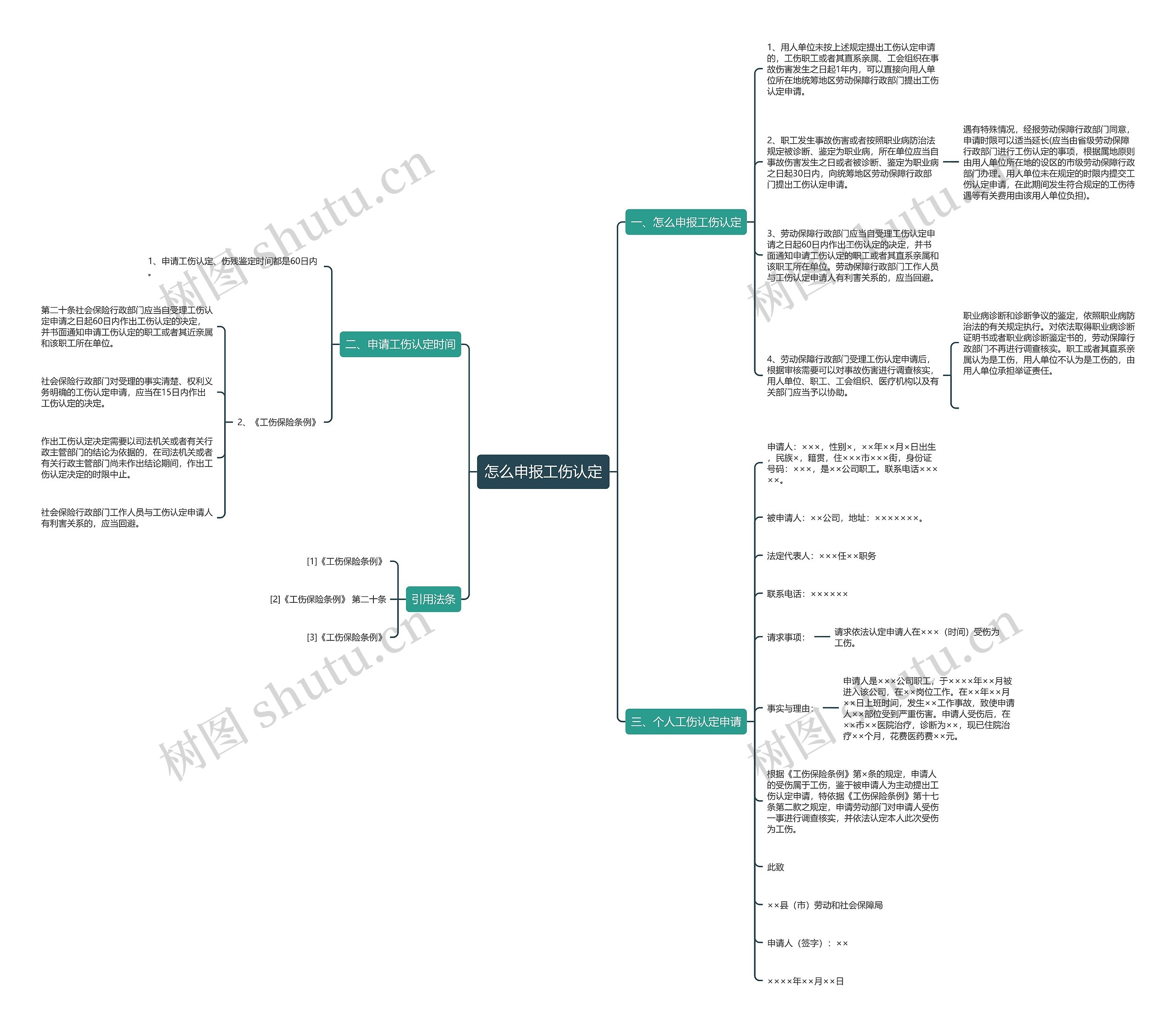 怎么申报工伤认定思维导图