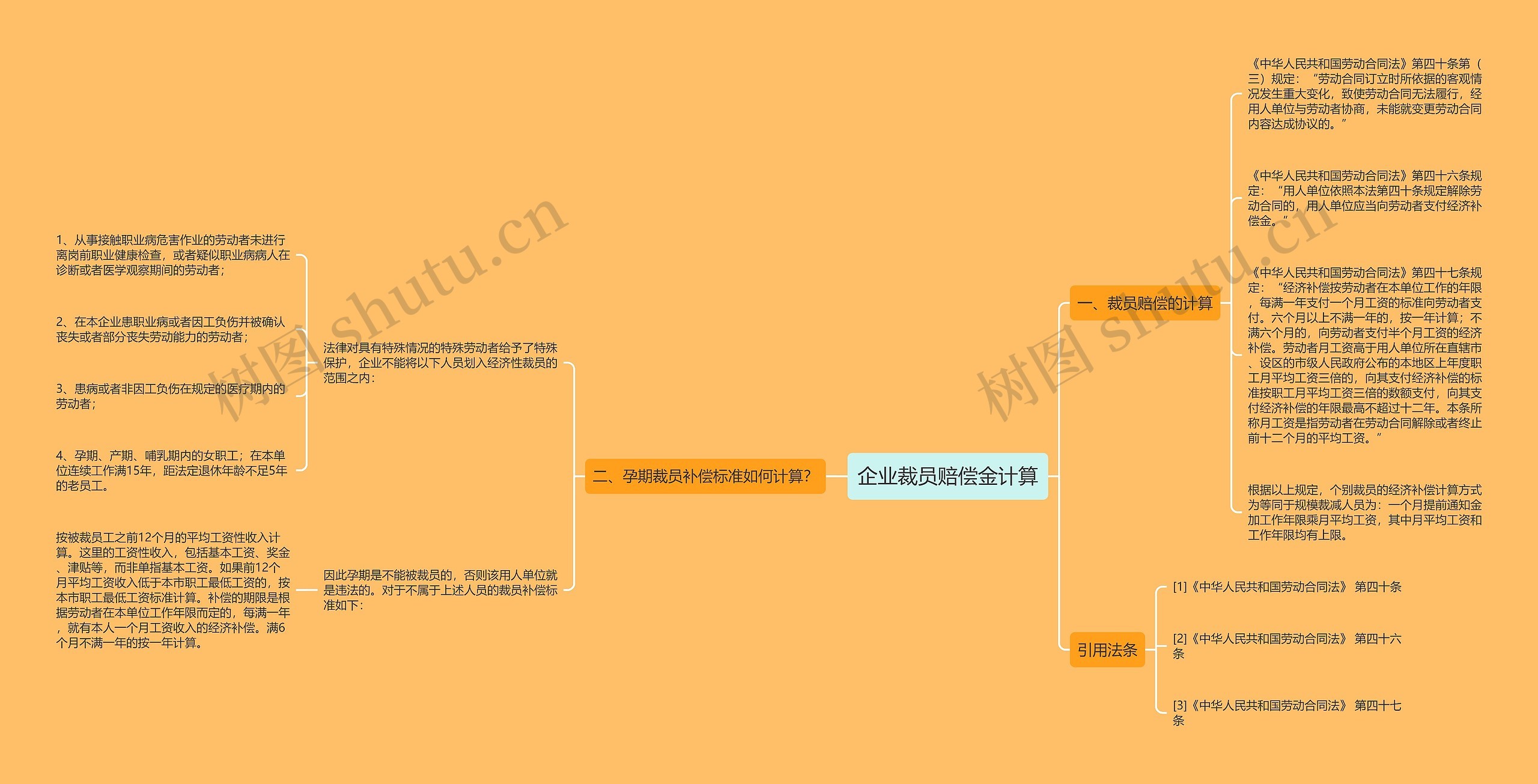 企业裁员赔偿金计算