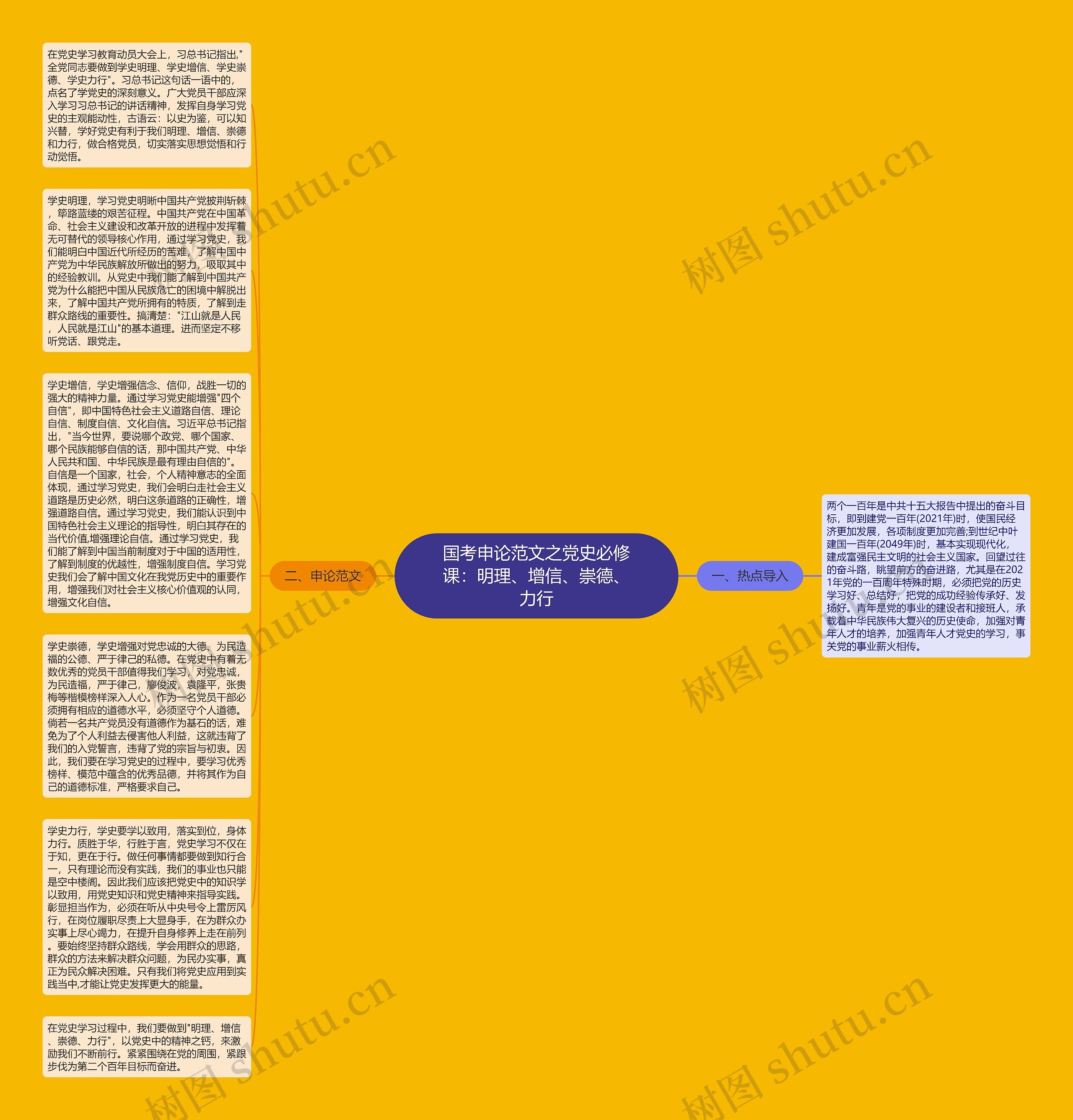 国考申论范文之党史必修课：明理、增信、崇德、力行思维导图