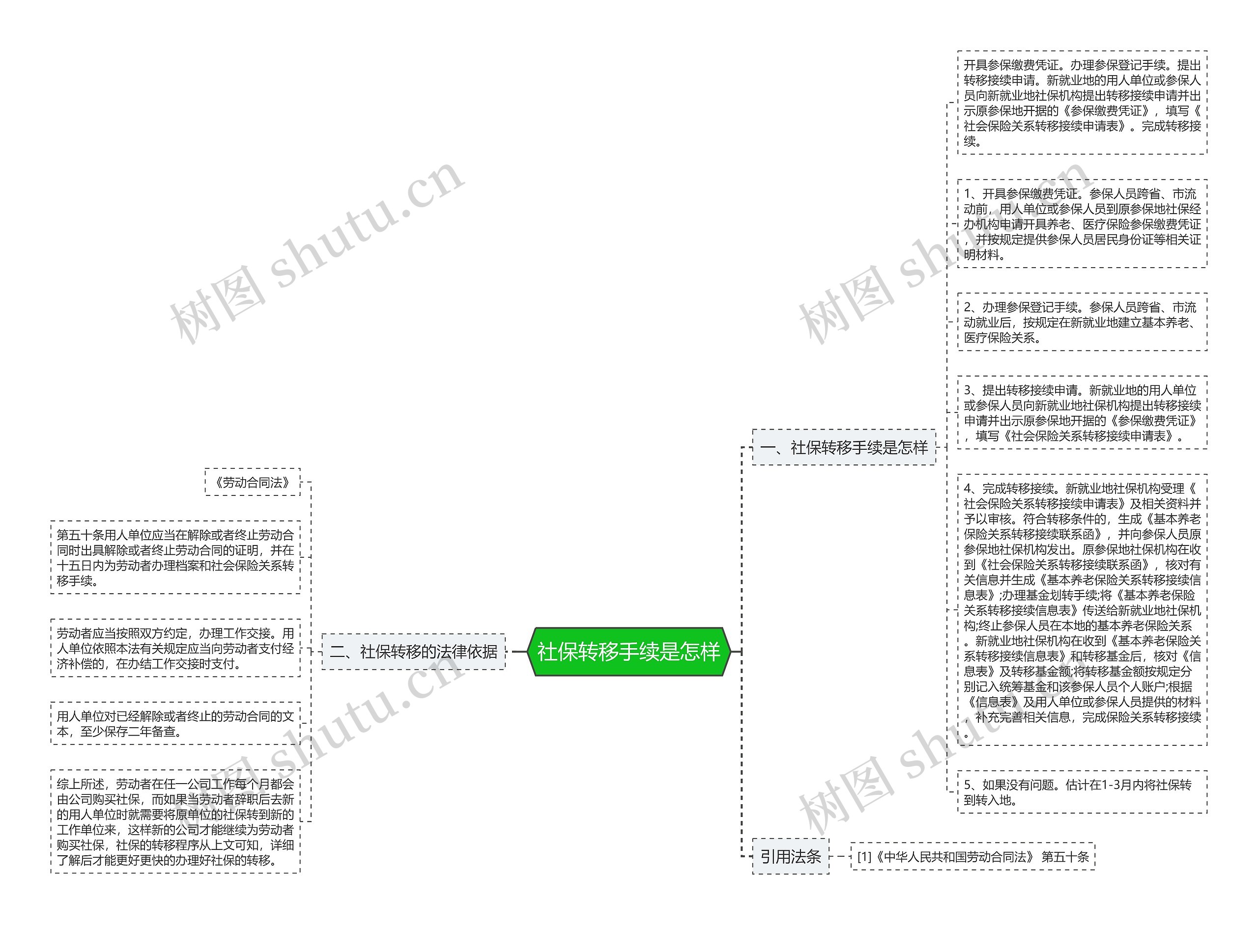 社保转移手续是怎样