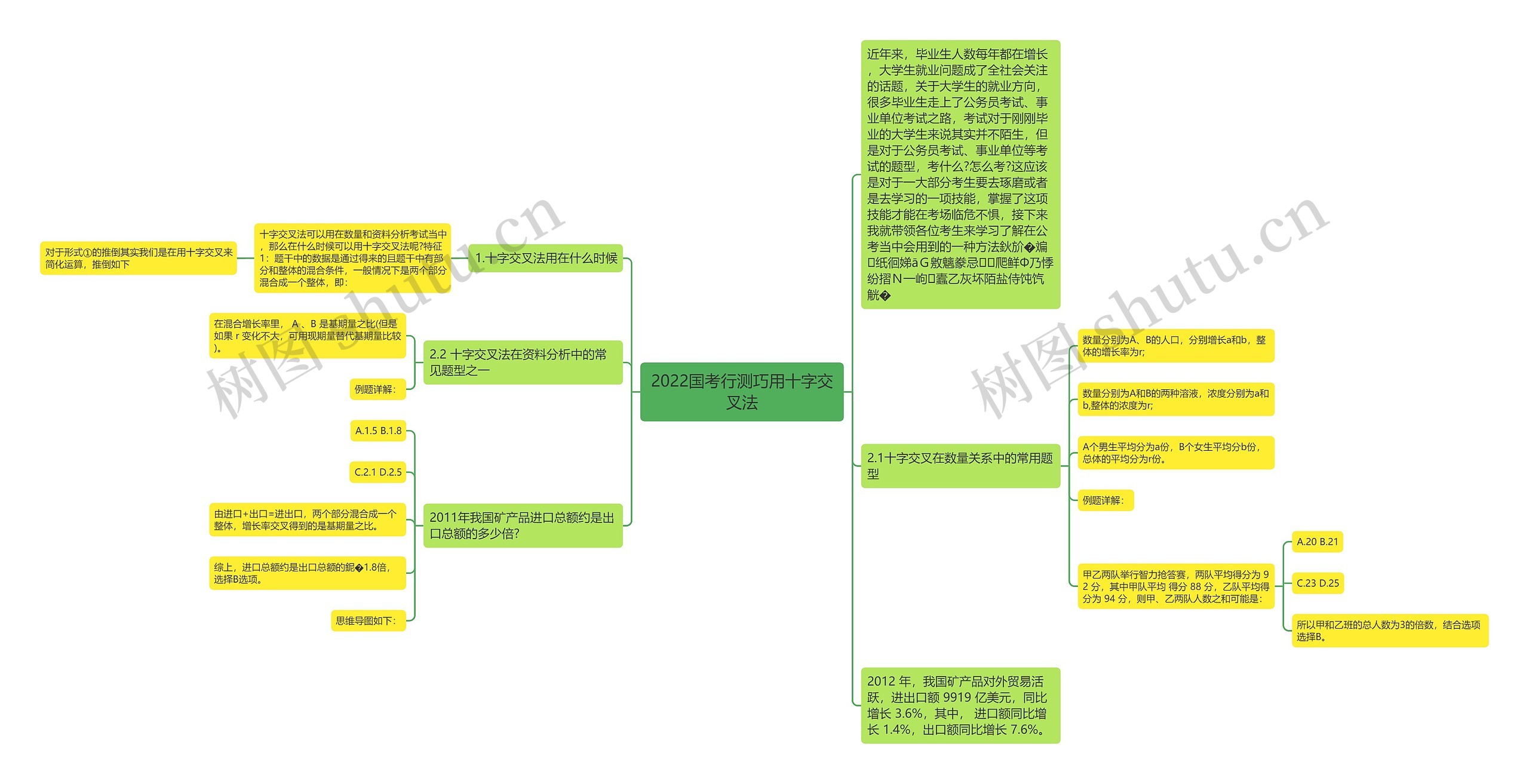 2022国考行测巧用十字交叉法