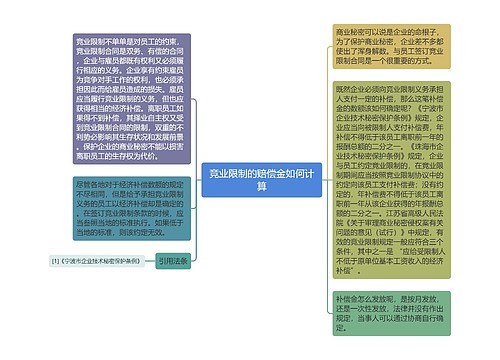 竞业限制的赔偿金如何计算