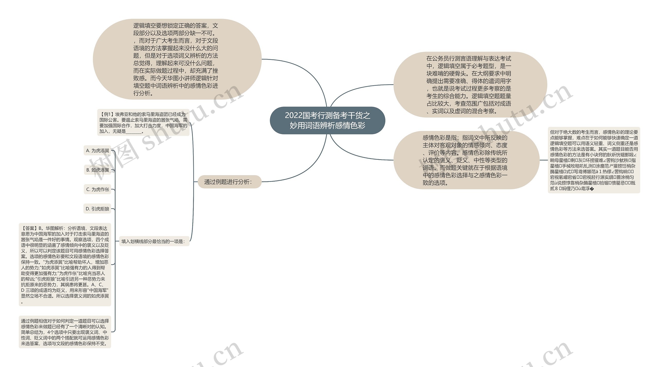 2022国考行测备考干货之妙用词语辨析感情色彩