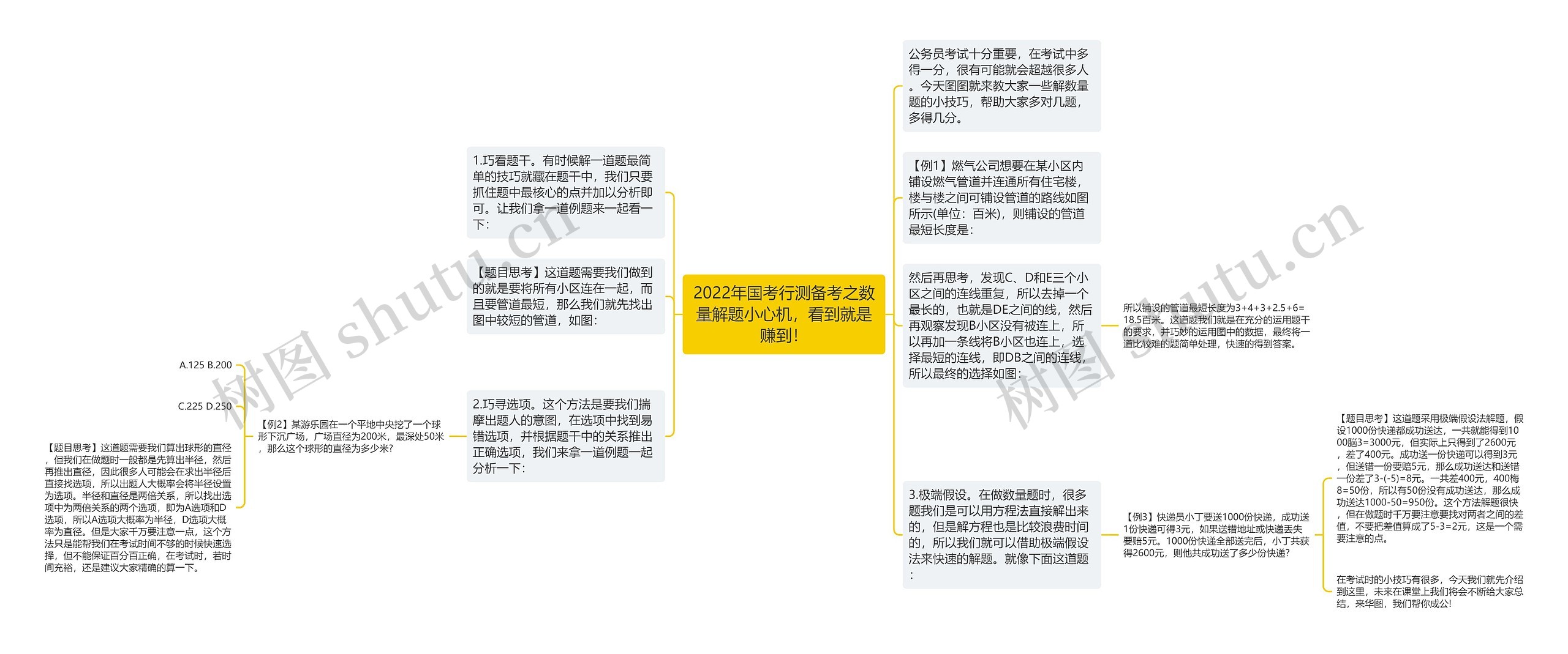 2022年国考行测备考之数量解题小心机，看到就是赚到！思维导图