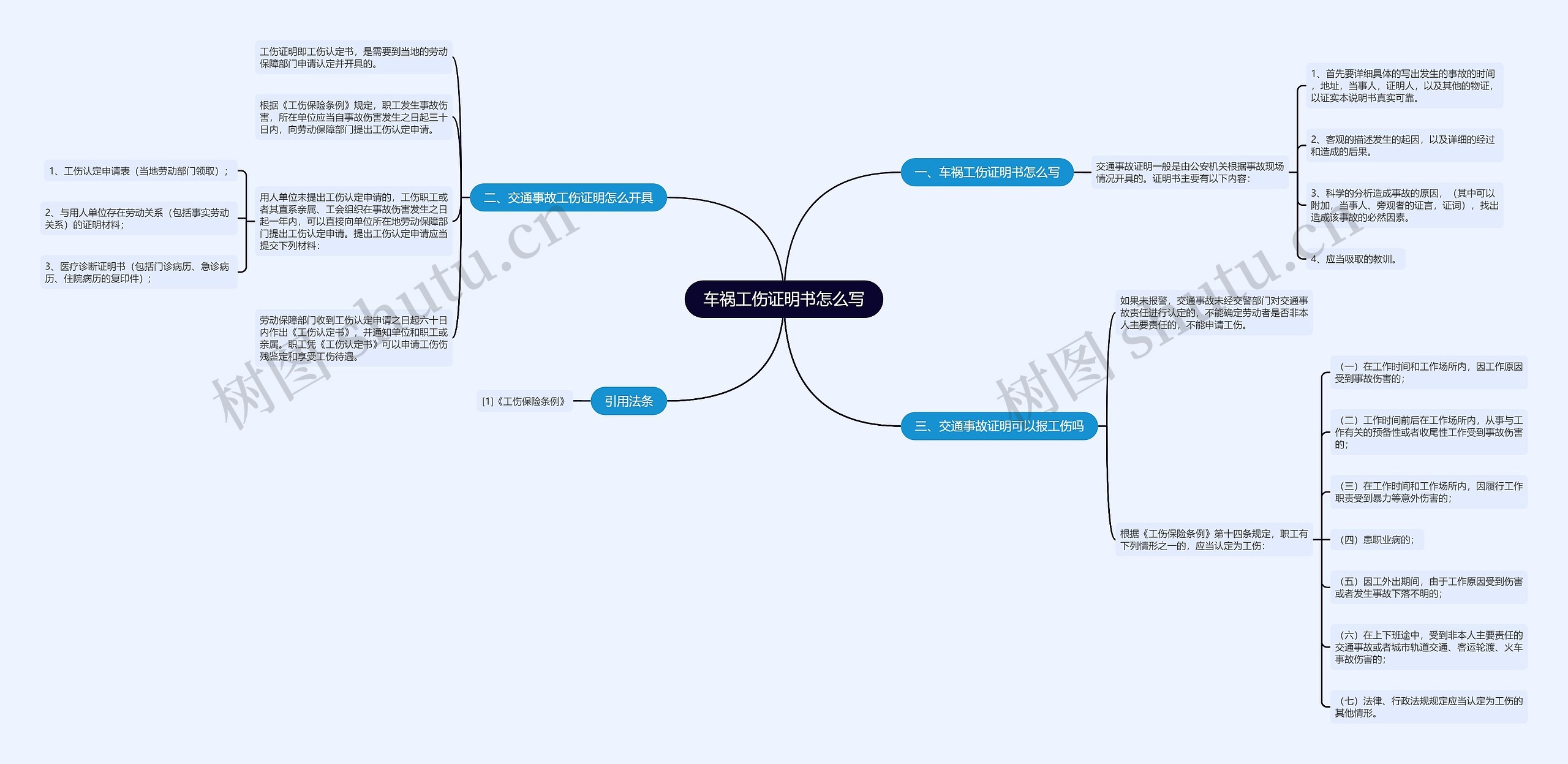 车祸工伤证明书怎么写思维导图
