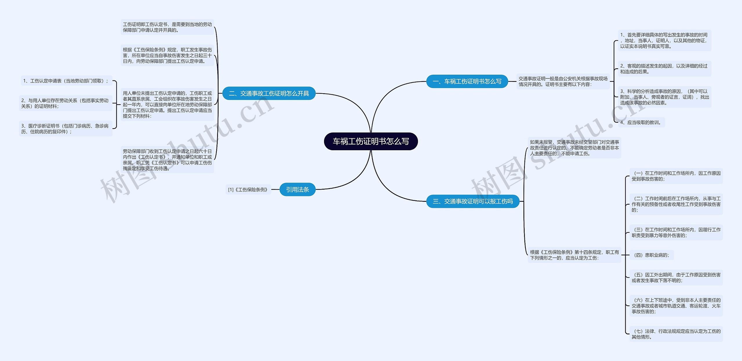 车祸工伤证明书怎么写 车祸工伤证明书怎么写