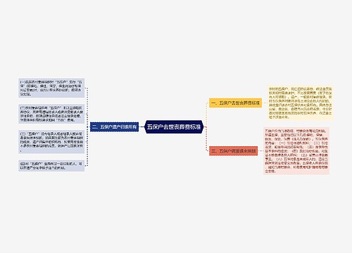 五保户去世丧葬费标准