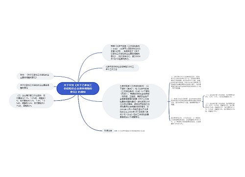 关于印发《关于已参加工伤保险的企业费率调整的意见》的通知