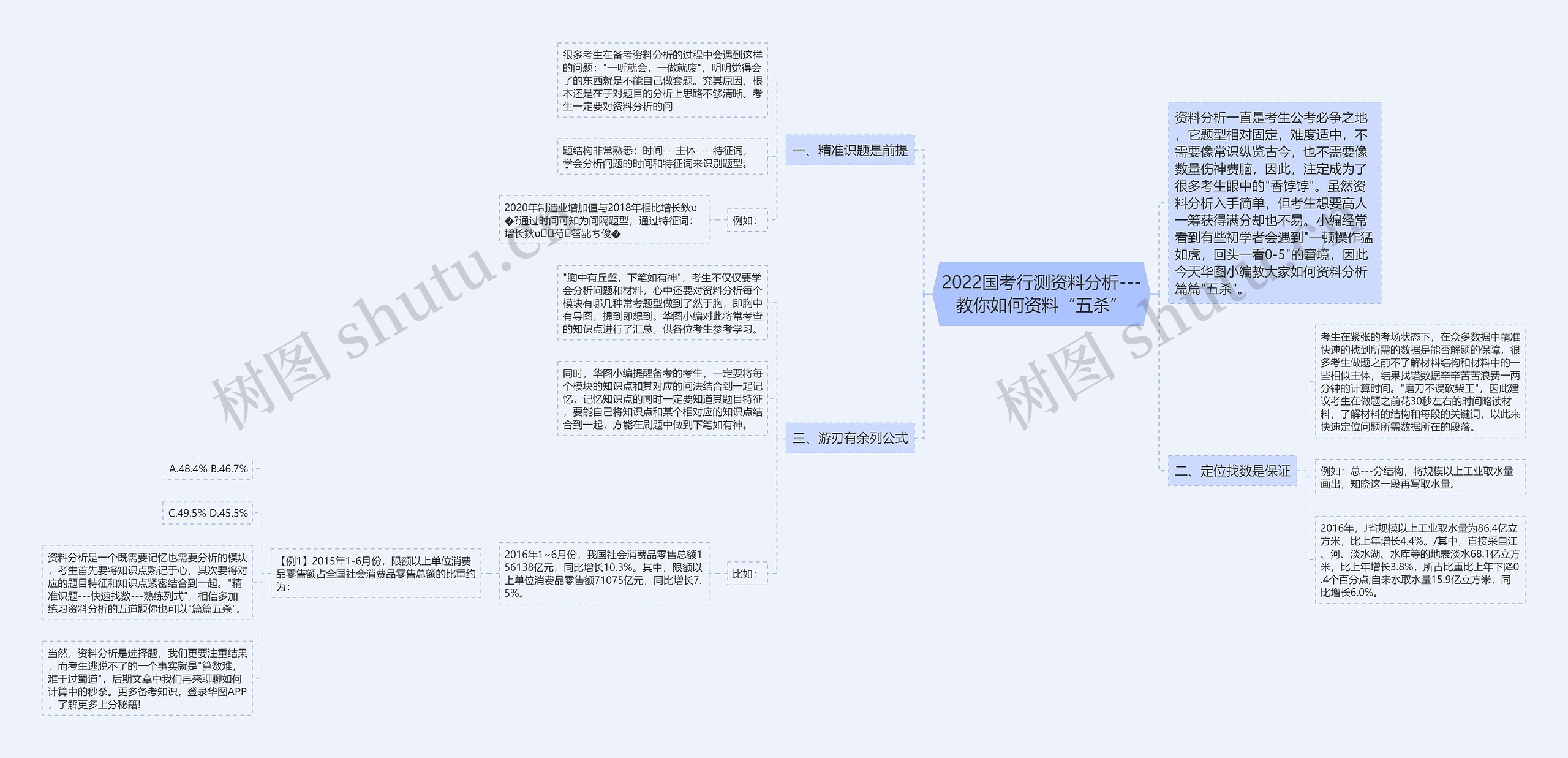 2022国考行测资料分析---教你如何资料“五杀”