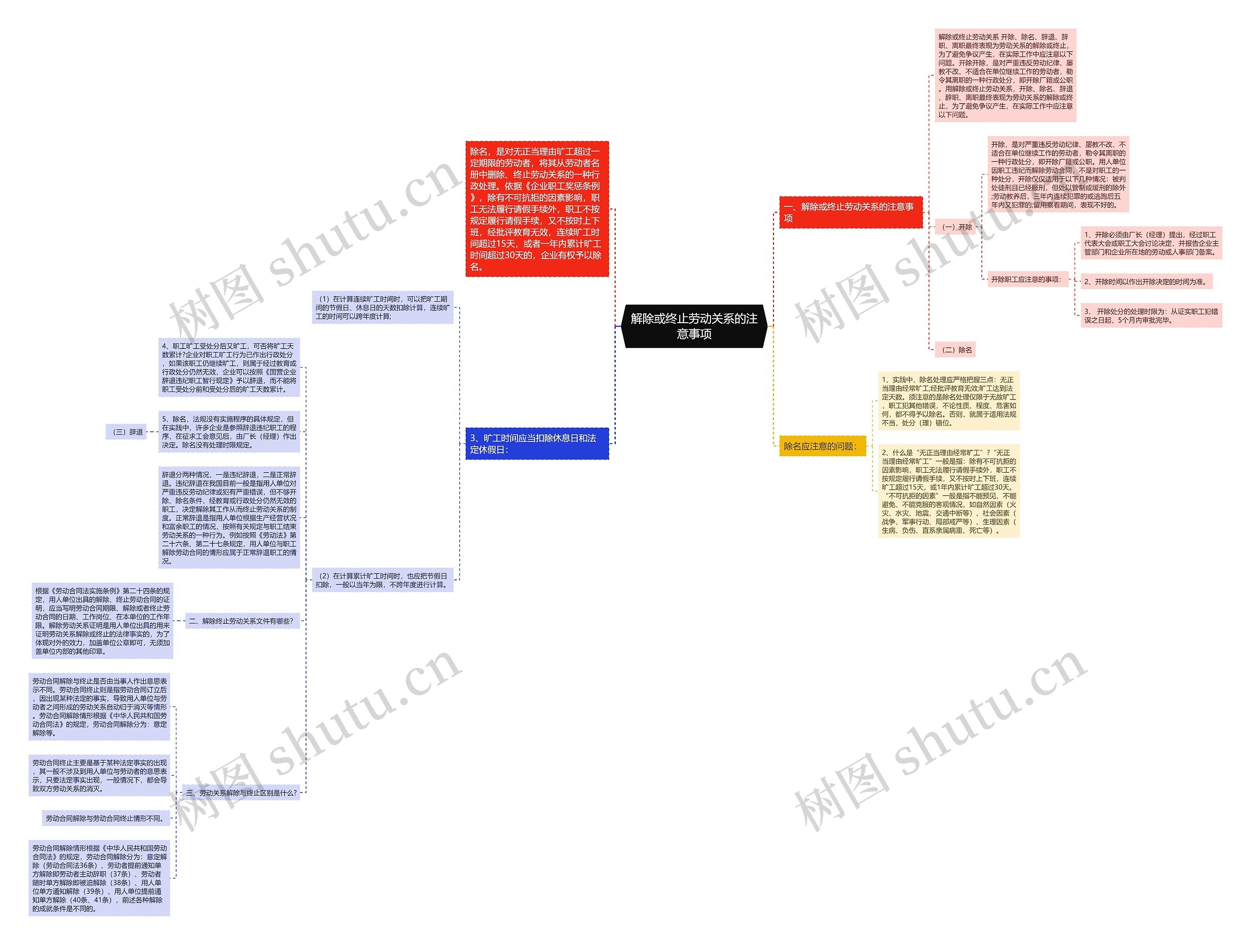 解除或终止劳动关系的注意事项 解除或终止劳动关系的注意事项