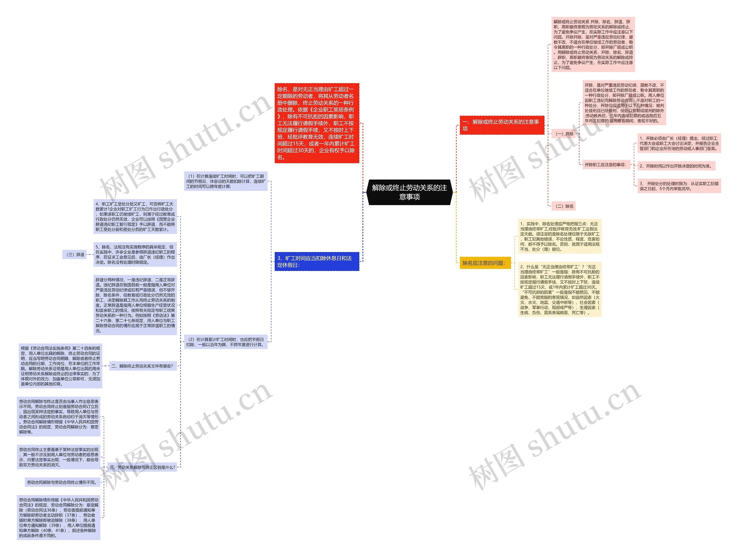 解除或终止劳动关系的注意事项思维导图