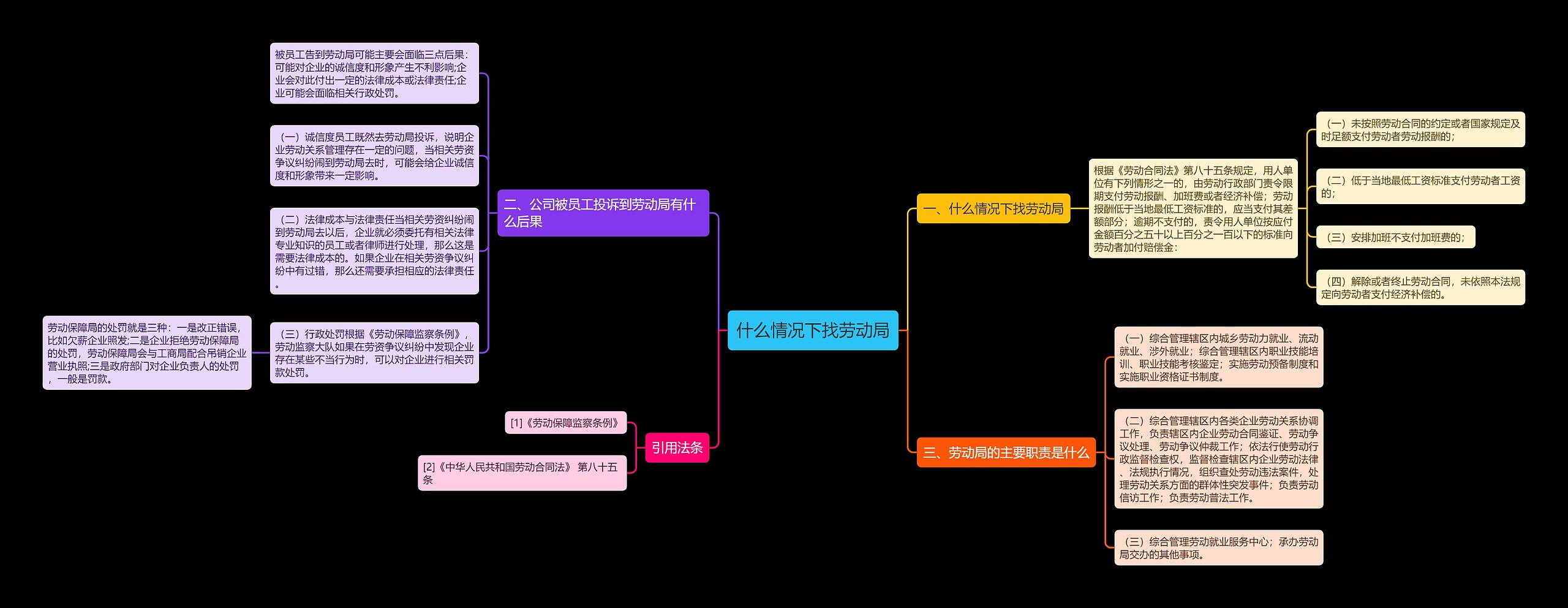 什么情况下找劳动局思维导图