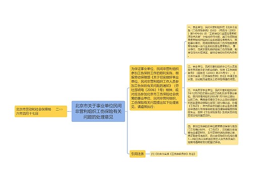 北京市关于事业单位民间非营利组织工伤保险有关问题的处理意见