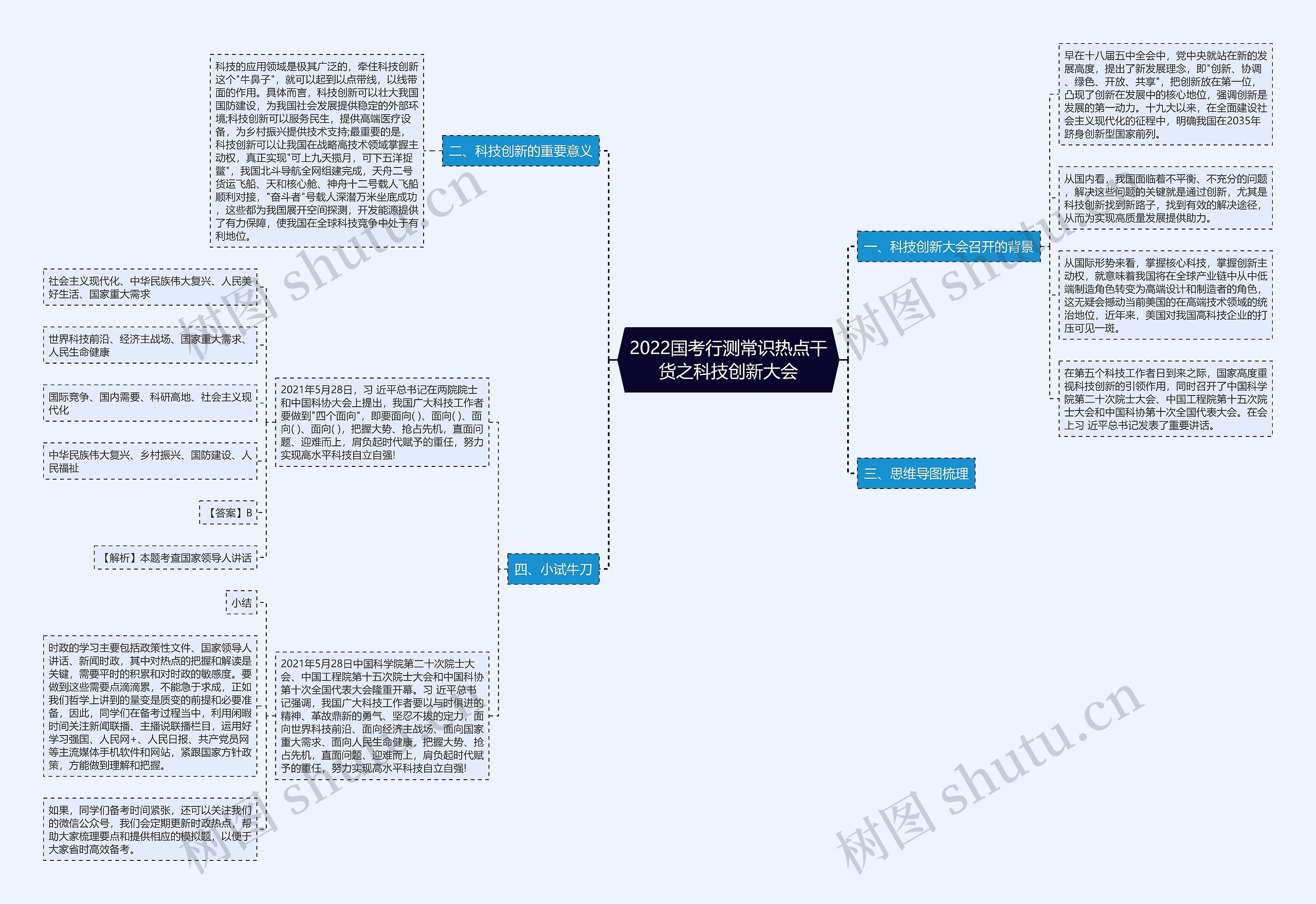 2022国考行测常识热点干货之科技创新大会思维导图