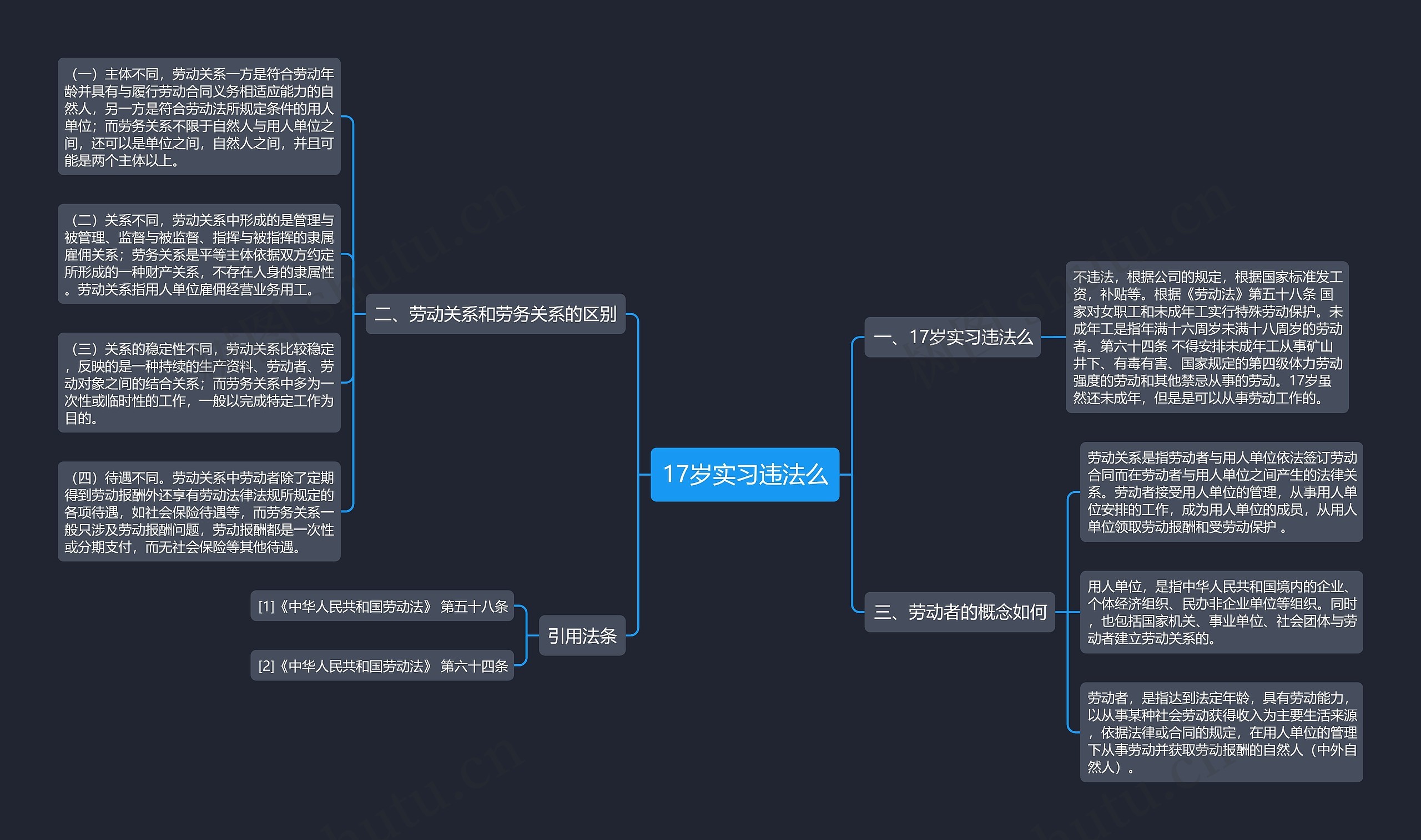 17岁实习违法么思维导图