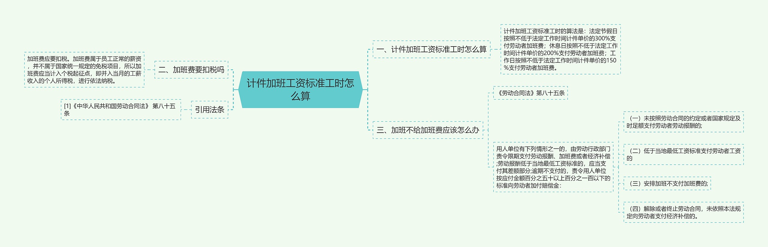 计件加班工资标准工时怎么算思维导图