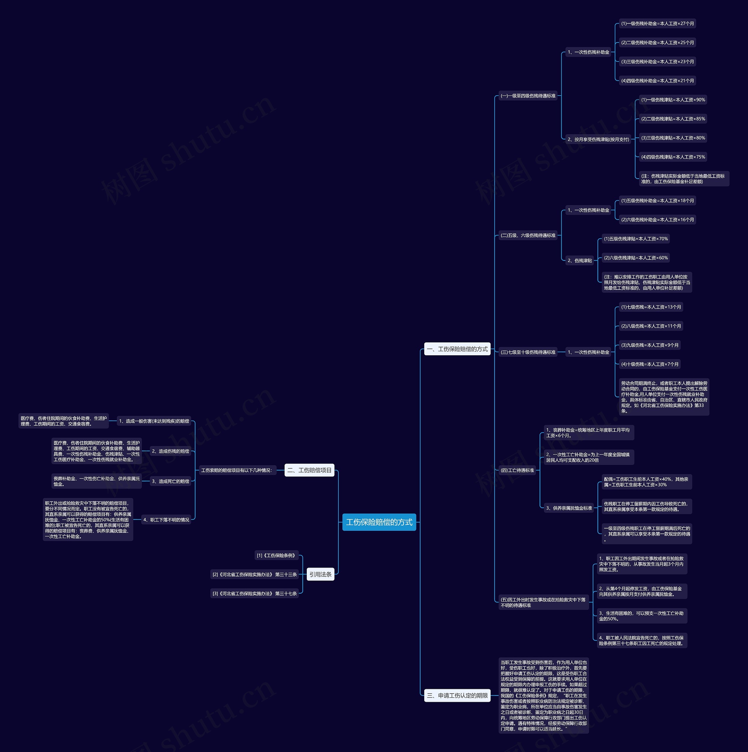 工伤保险赔偿的方式 工伤保险赔偿的方式