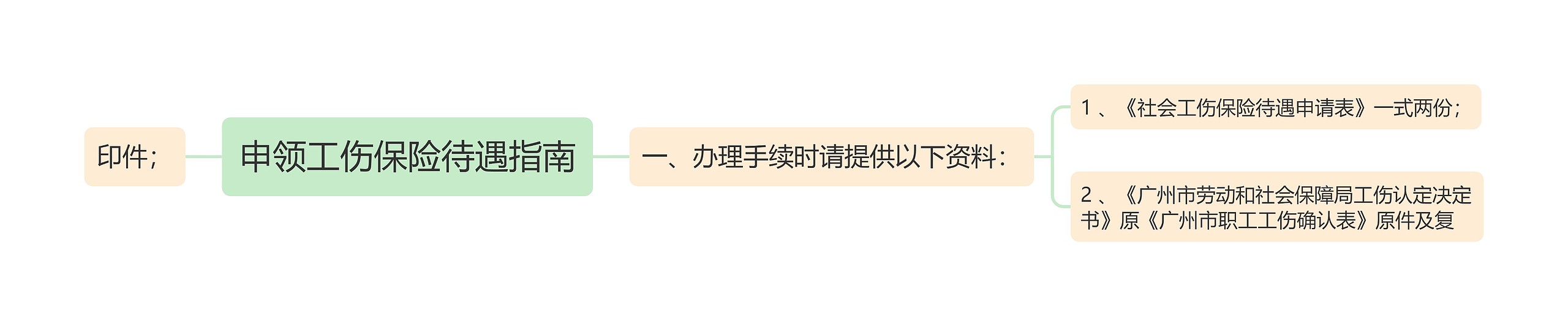 申领工伤保险待遇指南 申领工伤保险待遇指南