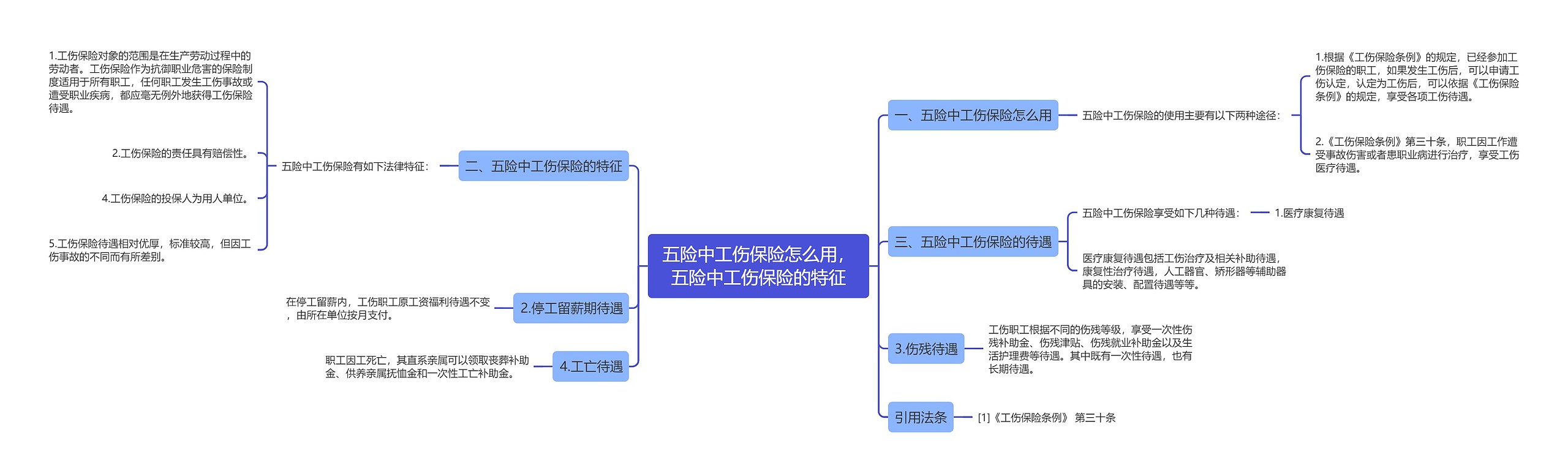 五险中工伤保险怎么用，五险中工伤保险的特征