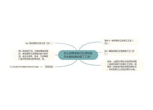 怎么测算事故已处理结案而未能结算的歇工工资？