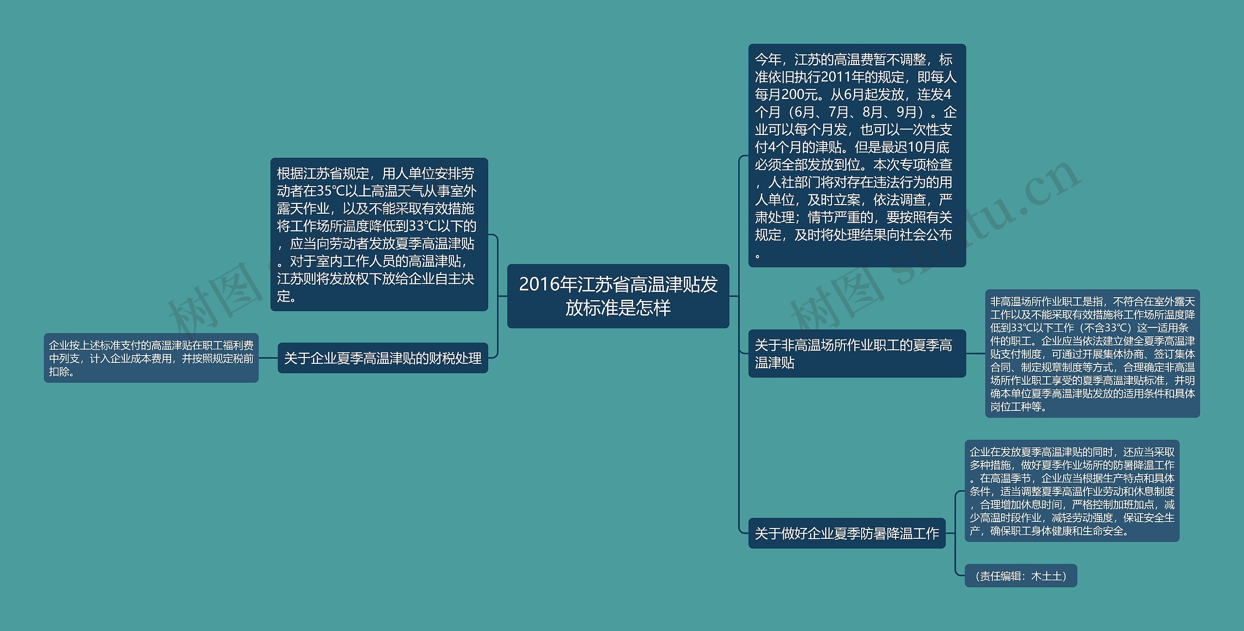 2016年江苏省高温津贴发放标准是怎样思维导图