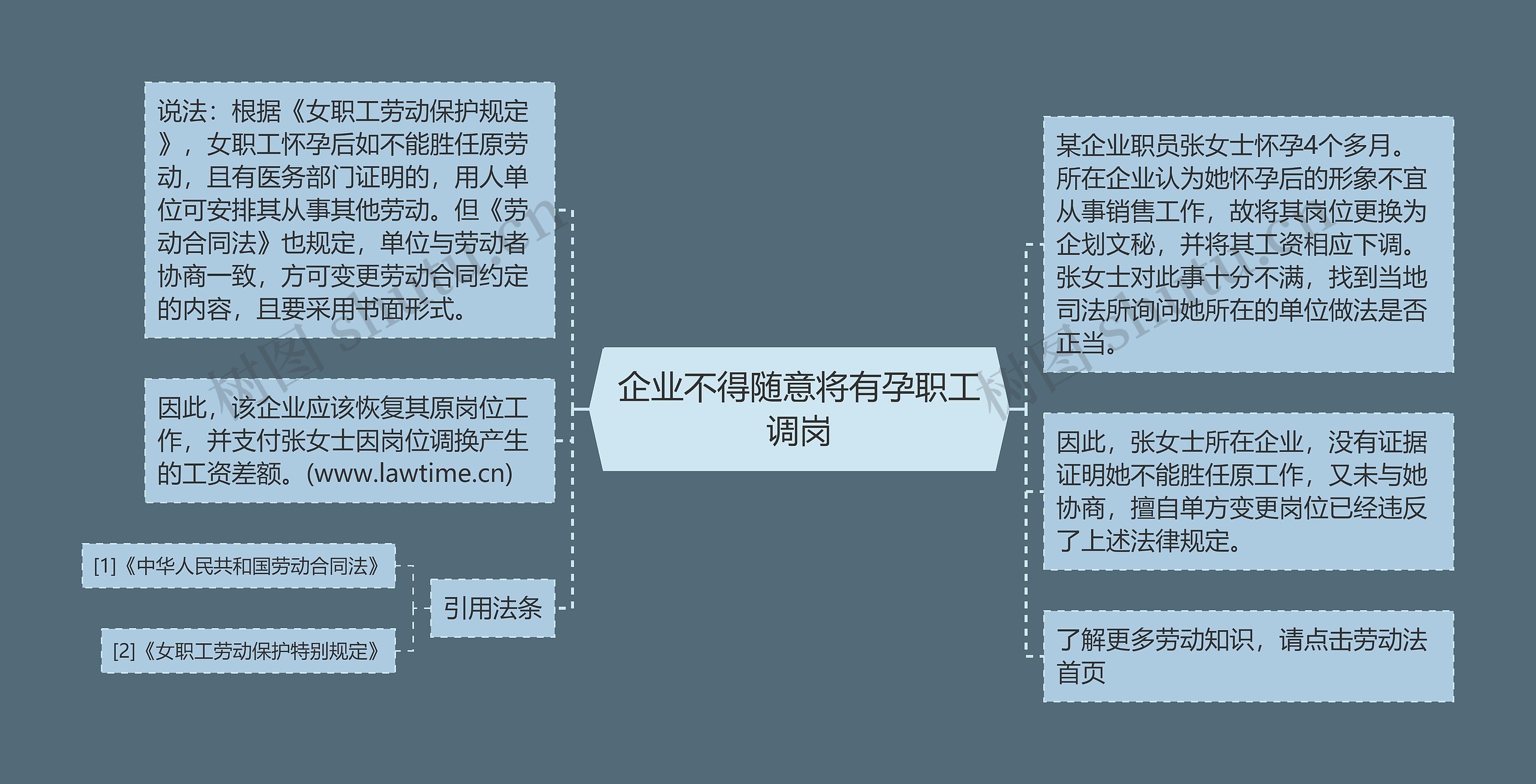 企业不得随意将有孕职工调岗