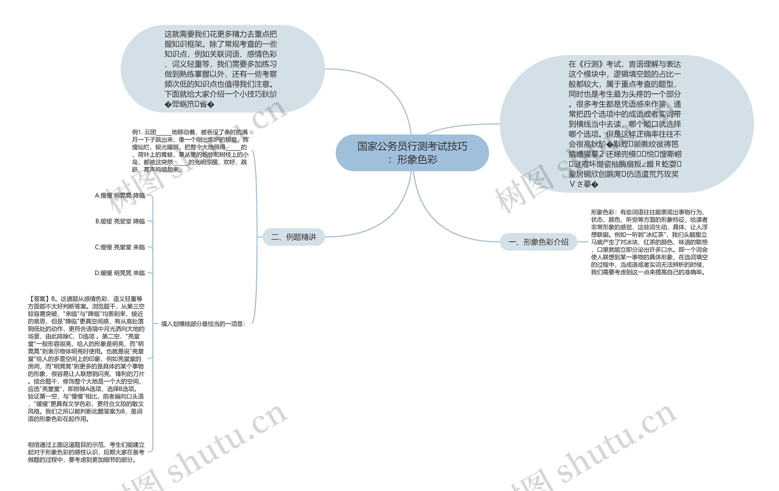 国家公务员行测考试技巧:形象色彩 国家公务员行测考试技巧:形象色彩