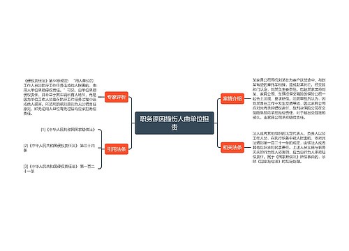 职务原因撞伤人由单位担责