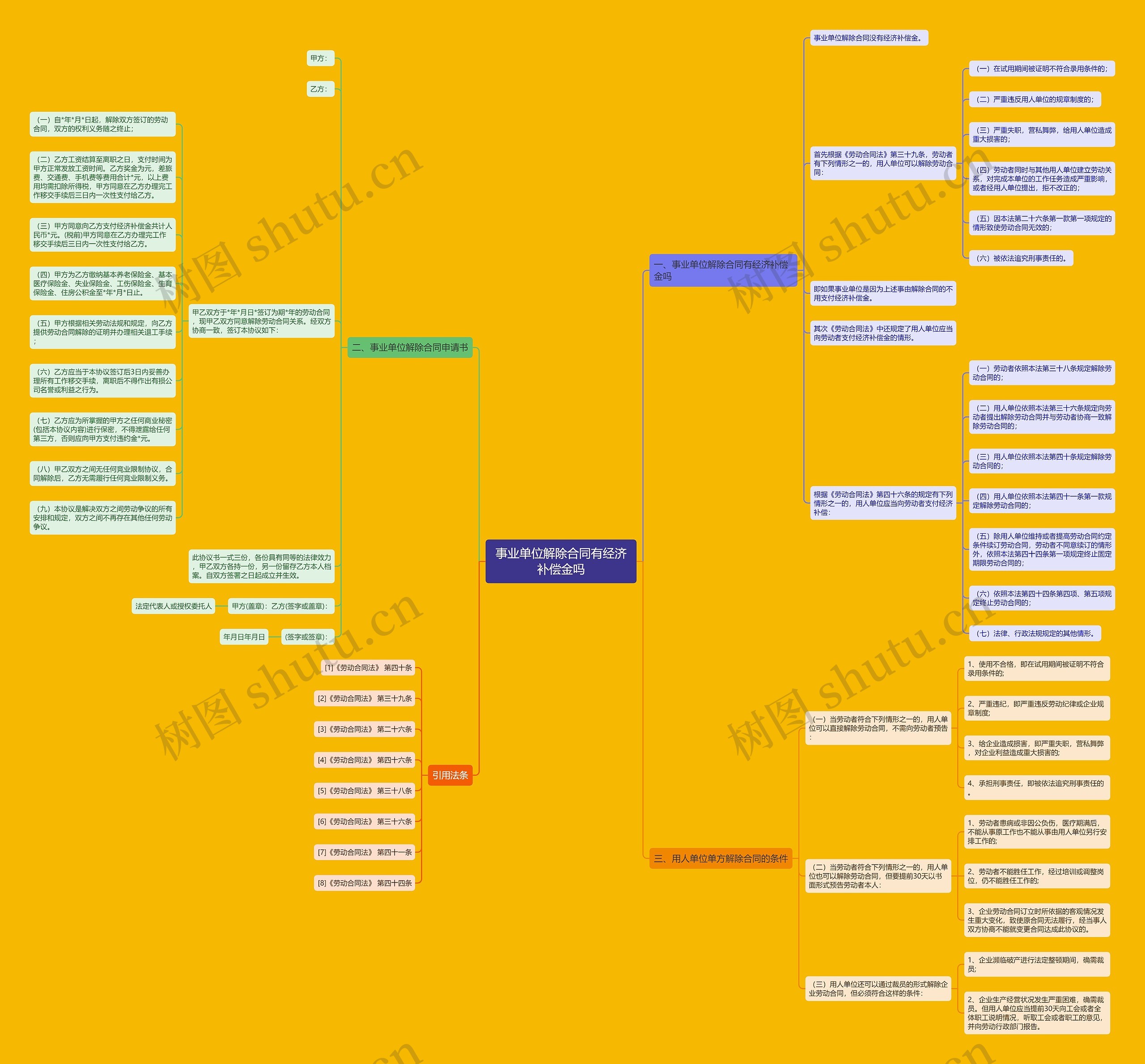事业单位解除合同有经济补偿金吗 事业单位解除合同有经济补偿金吗