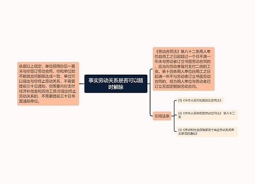 事实劳动关系是否可以随时解除