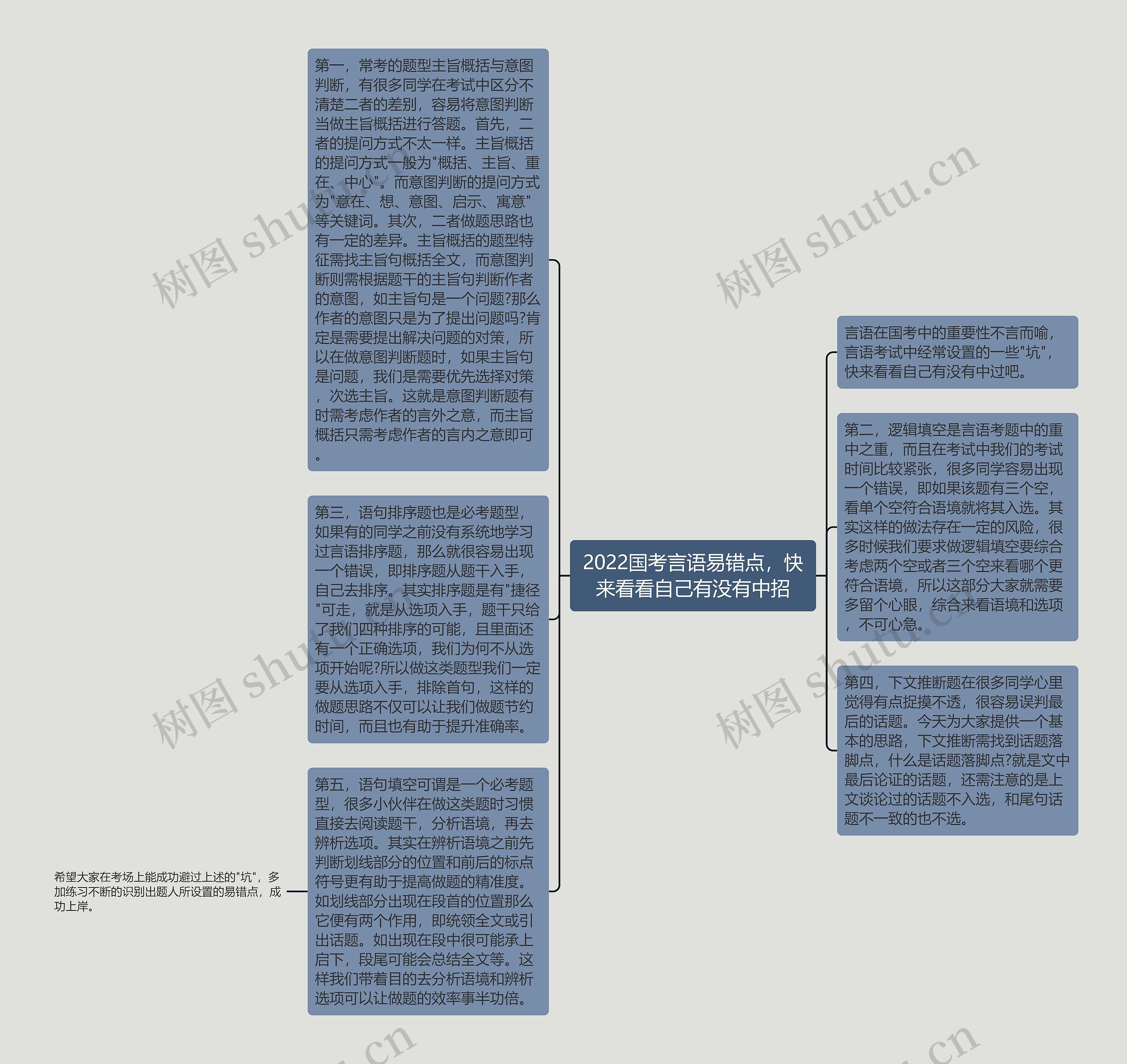 2022国考言语易错点，快来看看自己有没有中招