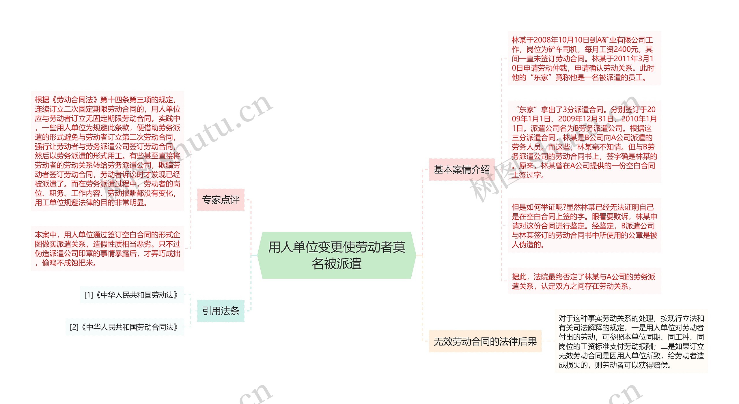 用人单位变更使劳动者莫名被派遣思维导图