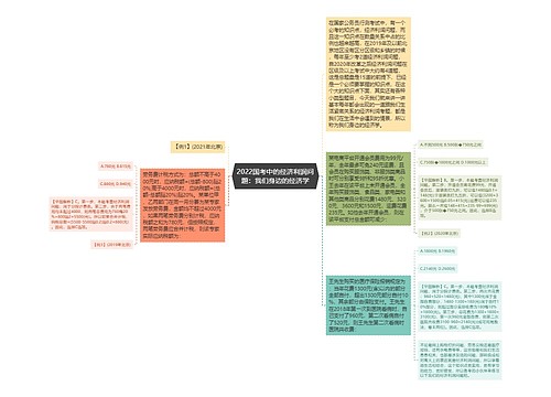 2022国考中的经济利润问题：我们身边的经济学