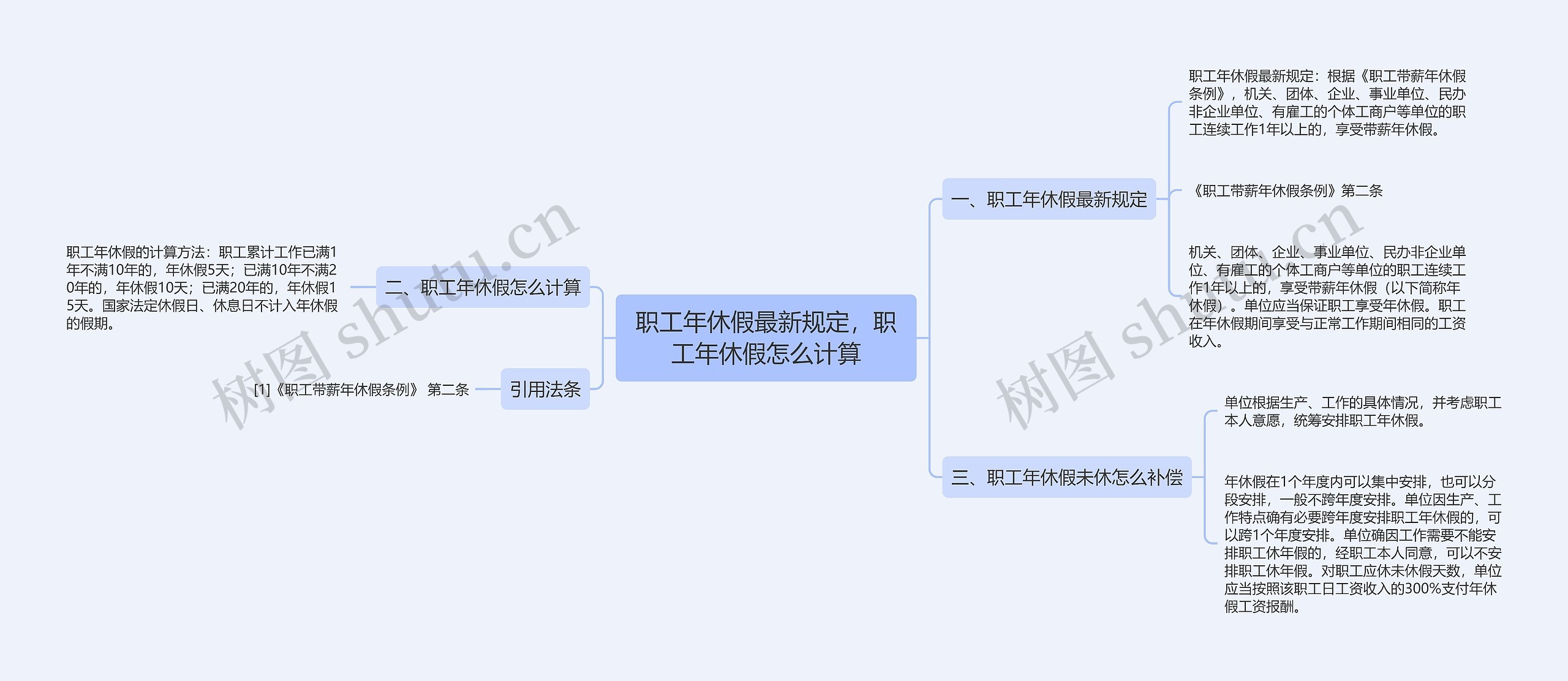 职工年休假最新规定，职工年休假怎么计算思维导图