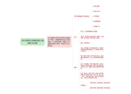 2022国考行测模拟题之我国三大石窟