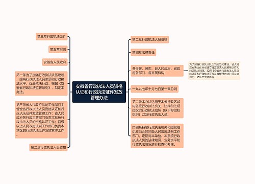 安徽省行政执法人员资格认证和行政执法证件发放管理办法