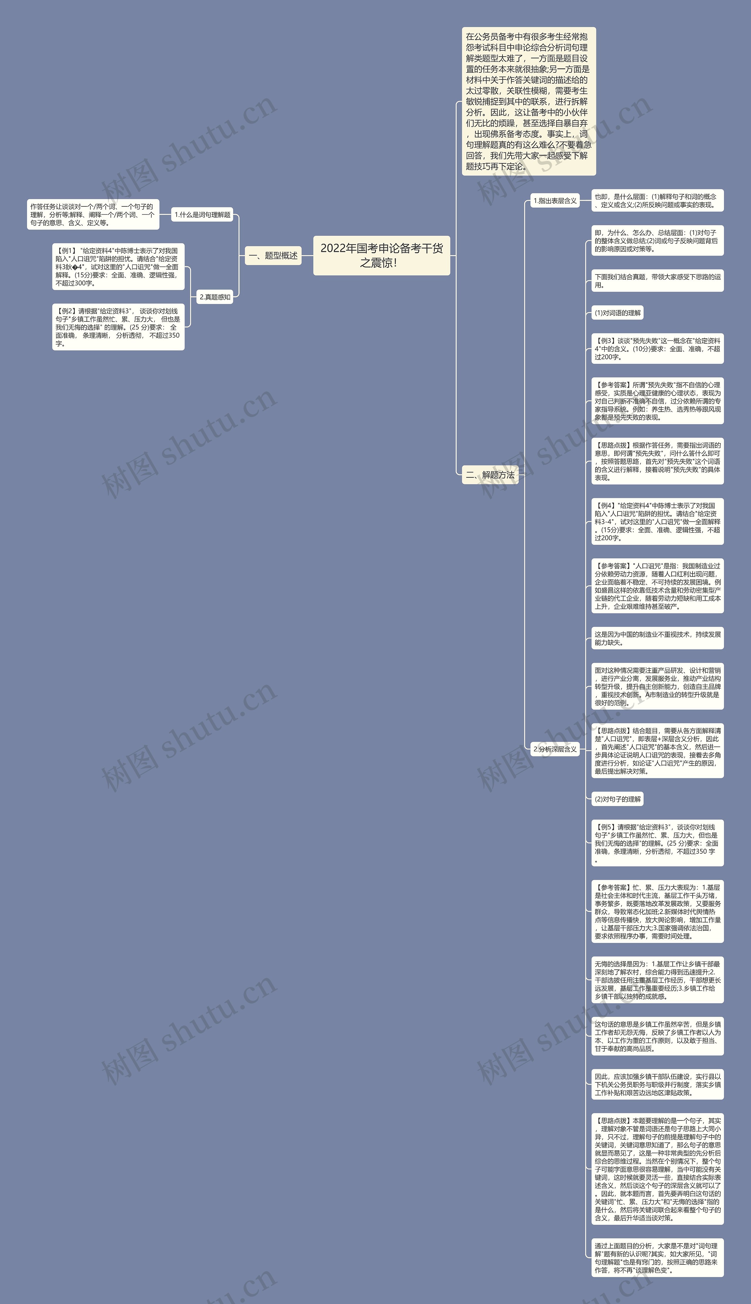 2022年国考申论备考干货之震惊！思维导图