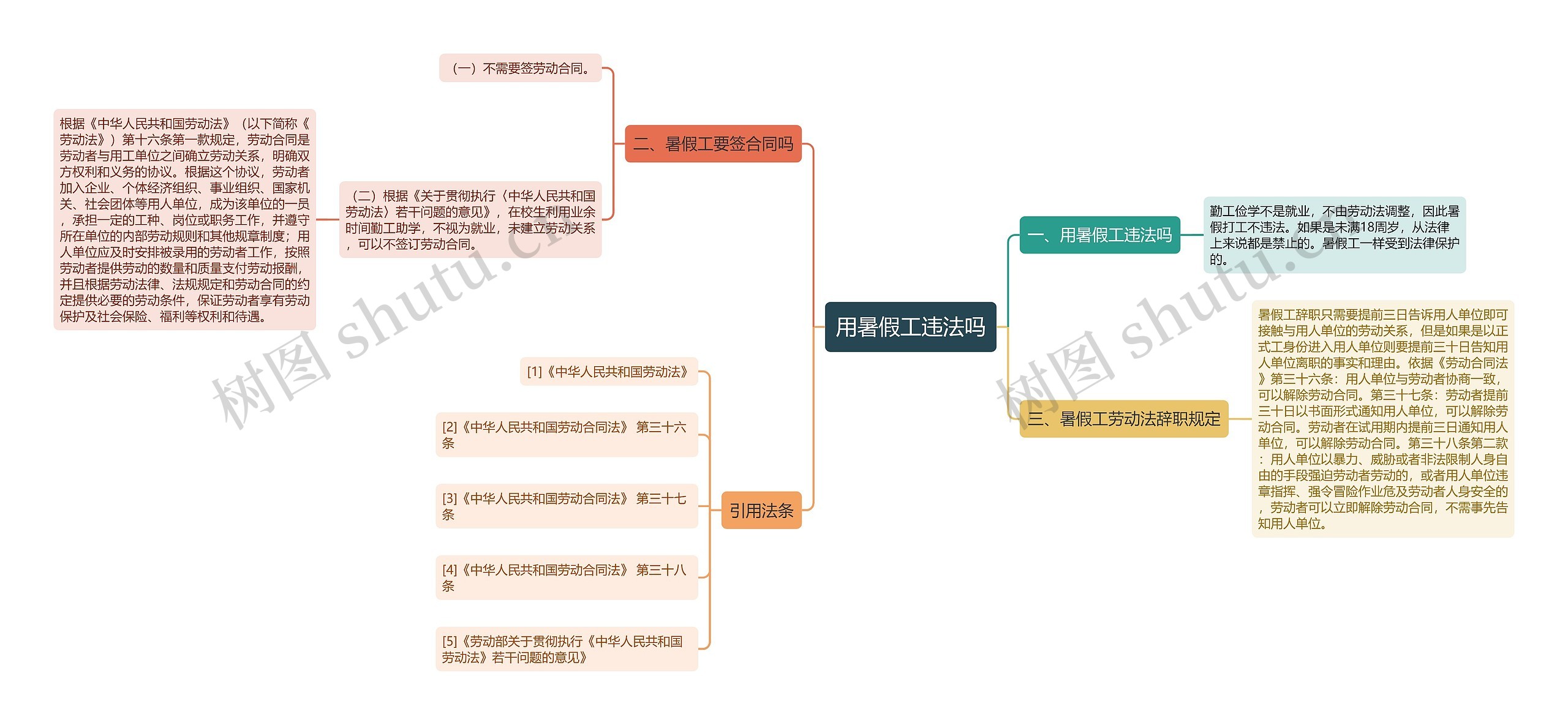 用暑假工违法吗思维导图高清图 用暑假工违法吗思维导图