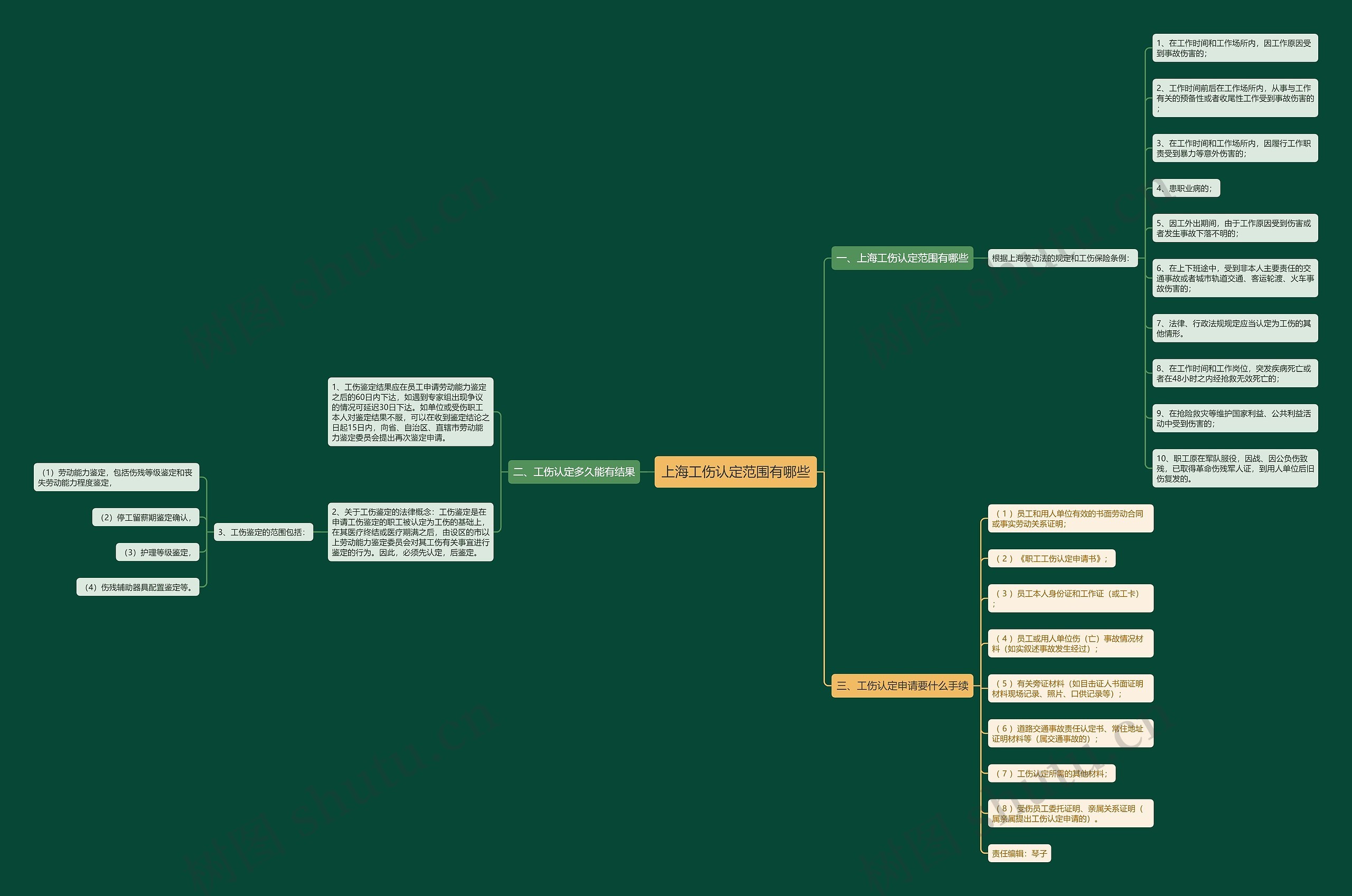 上海工伤认定范围有哪些 上海工伤认定范围有哪些