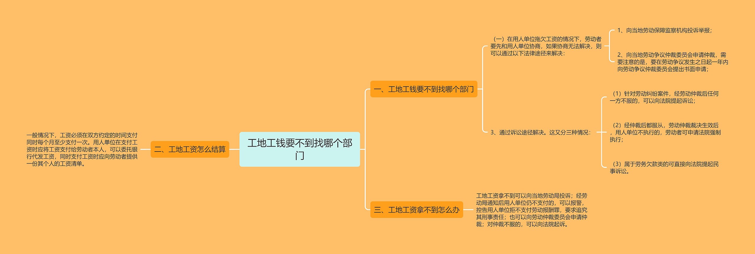 工地工钱要不到找哪个部门