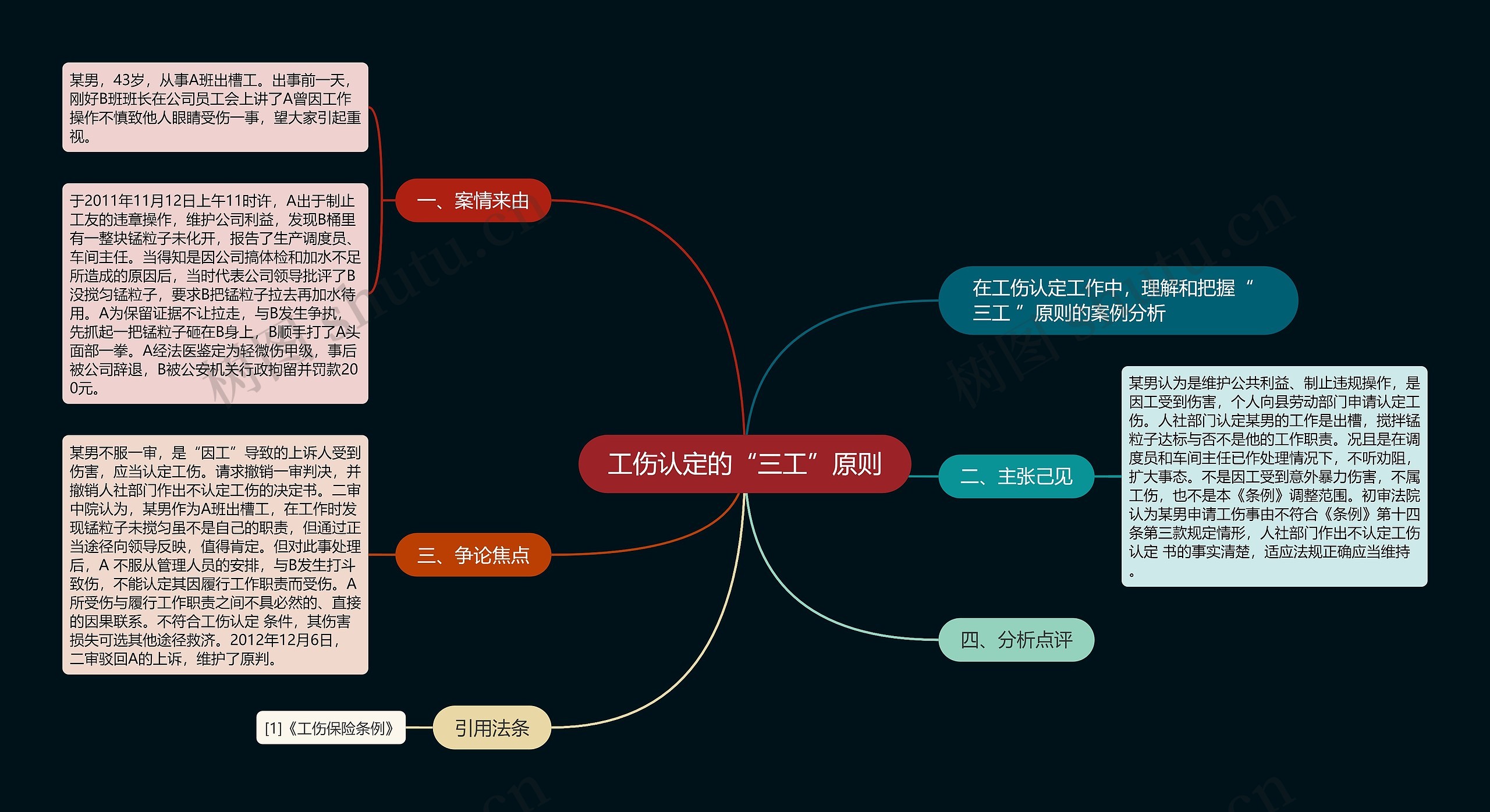 工伤认定的“三工”原则 工伤认定的“三工”原则